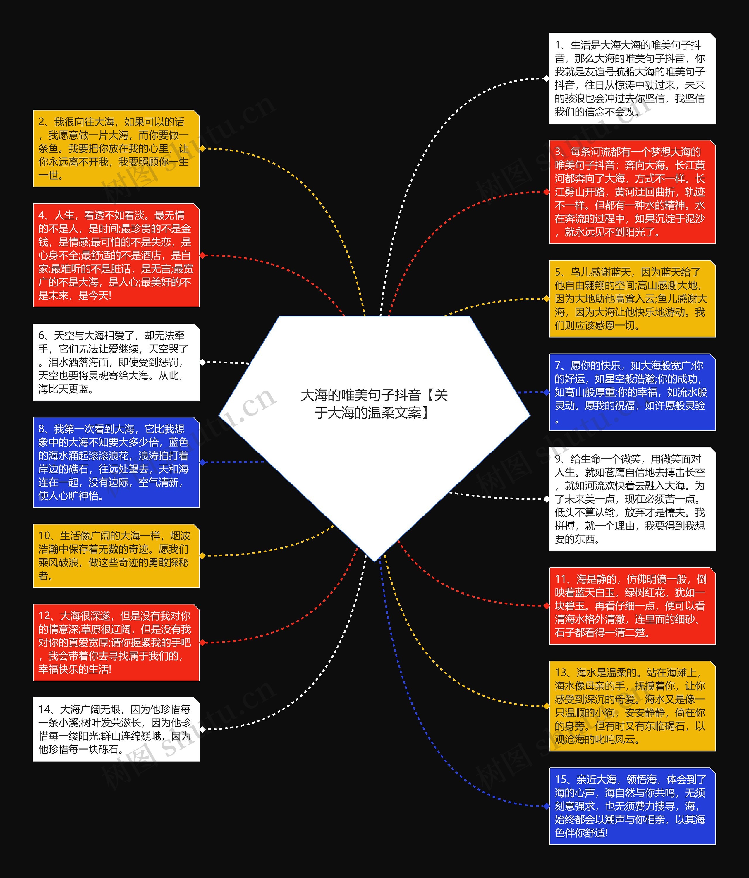 大海的唯美句子抖音【关于大海的温柔文案】思维导图