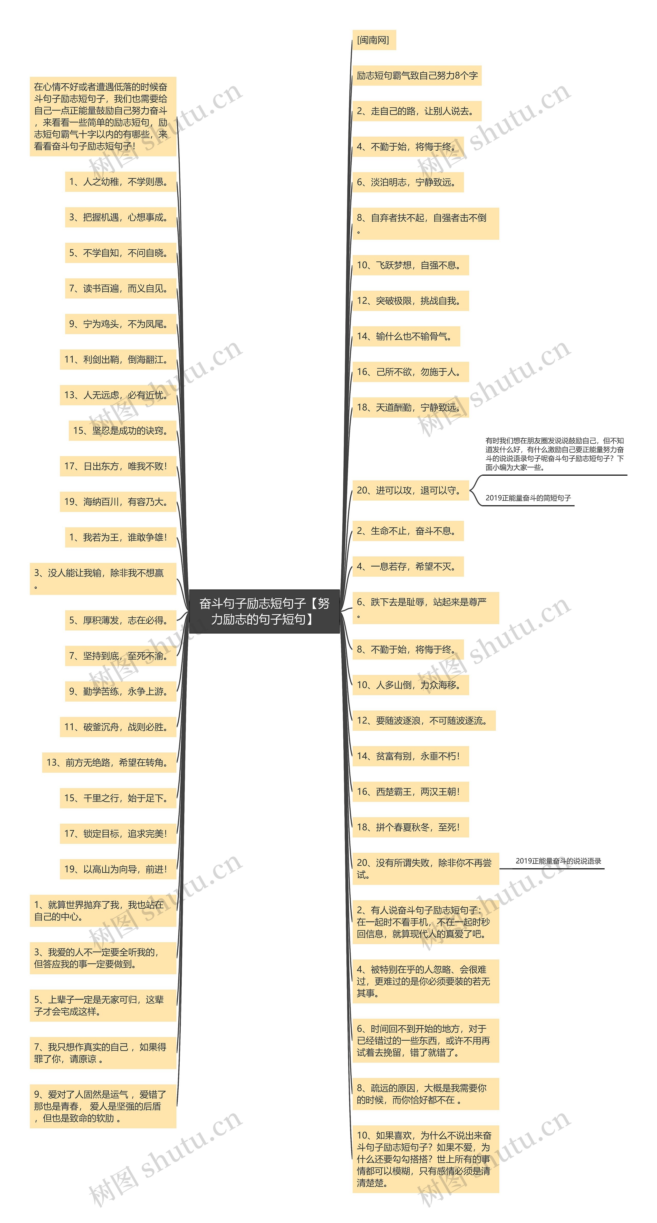 奋斗句子励志短句子【努力励志的句子短句】 奋斗句子励志短句子【努力励志的句子短句】