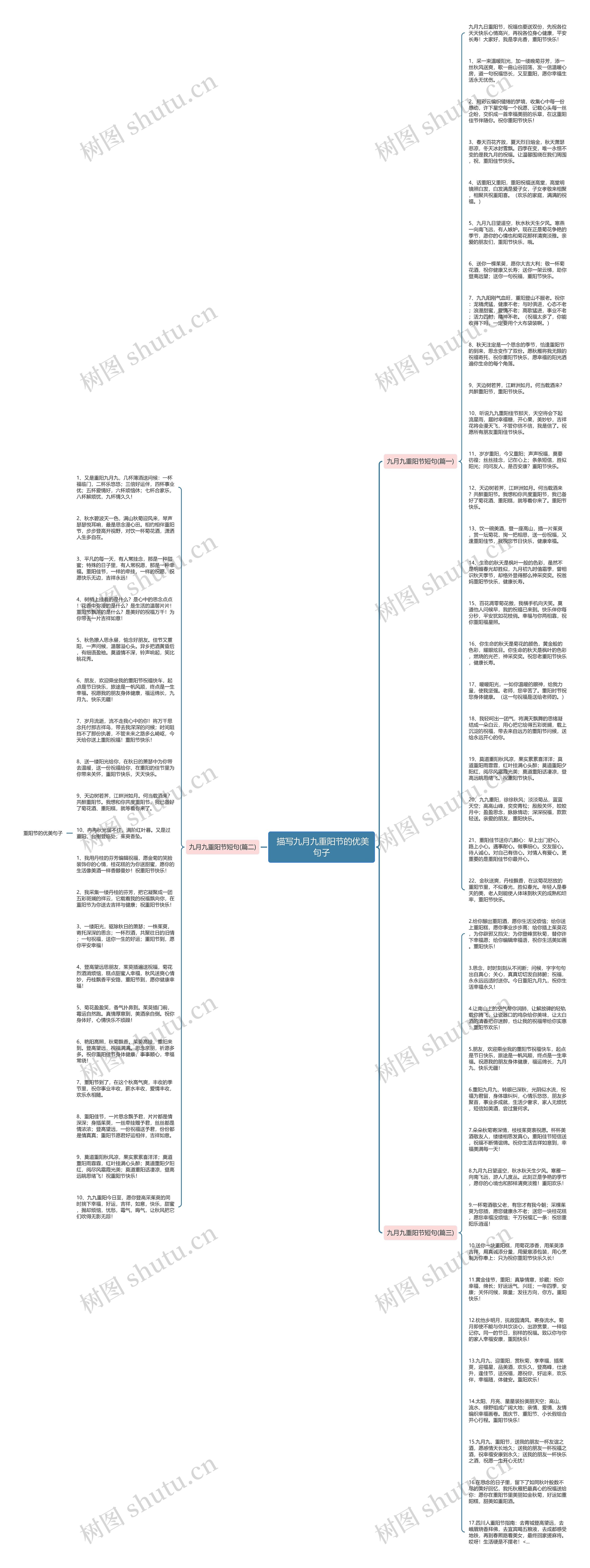  描写九月九重阳节的优美句子思维导图
