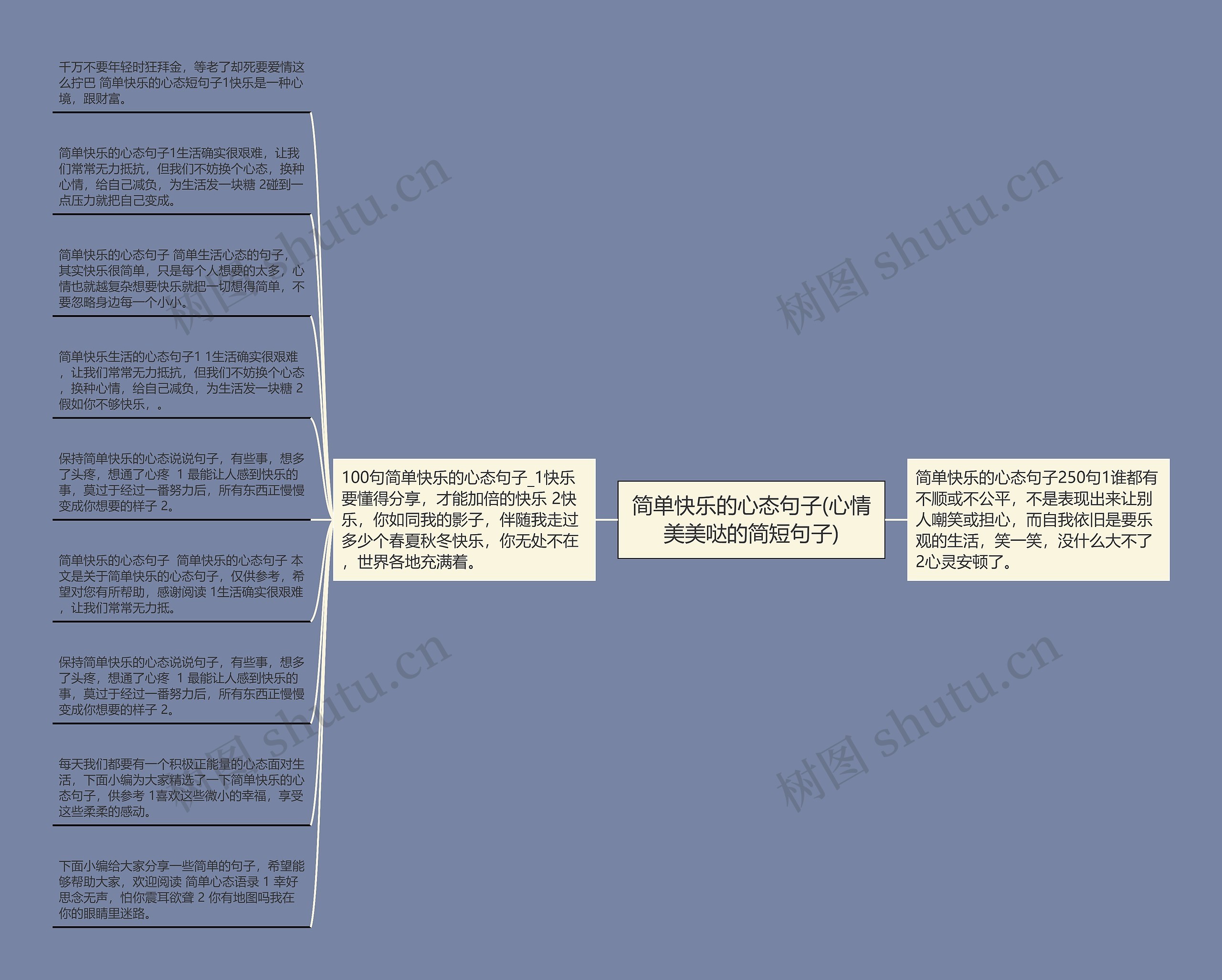 简单快乐的心态句子(心情美美哒的简短句子)思维导图