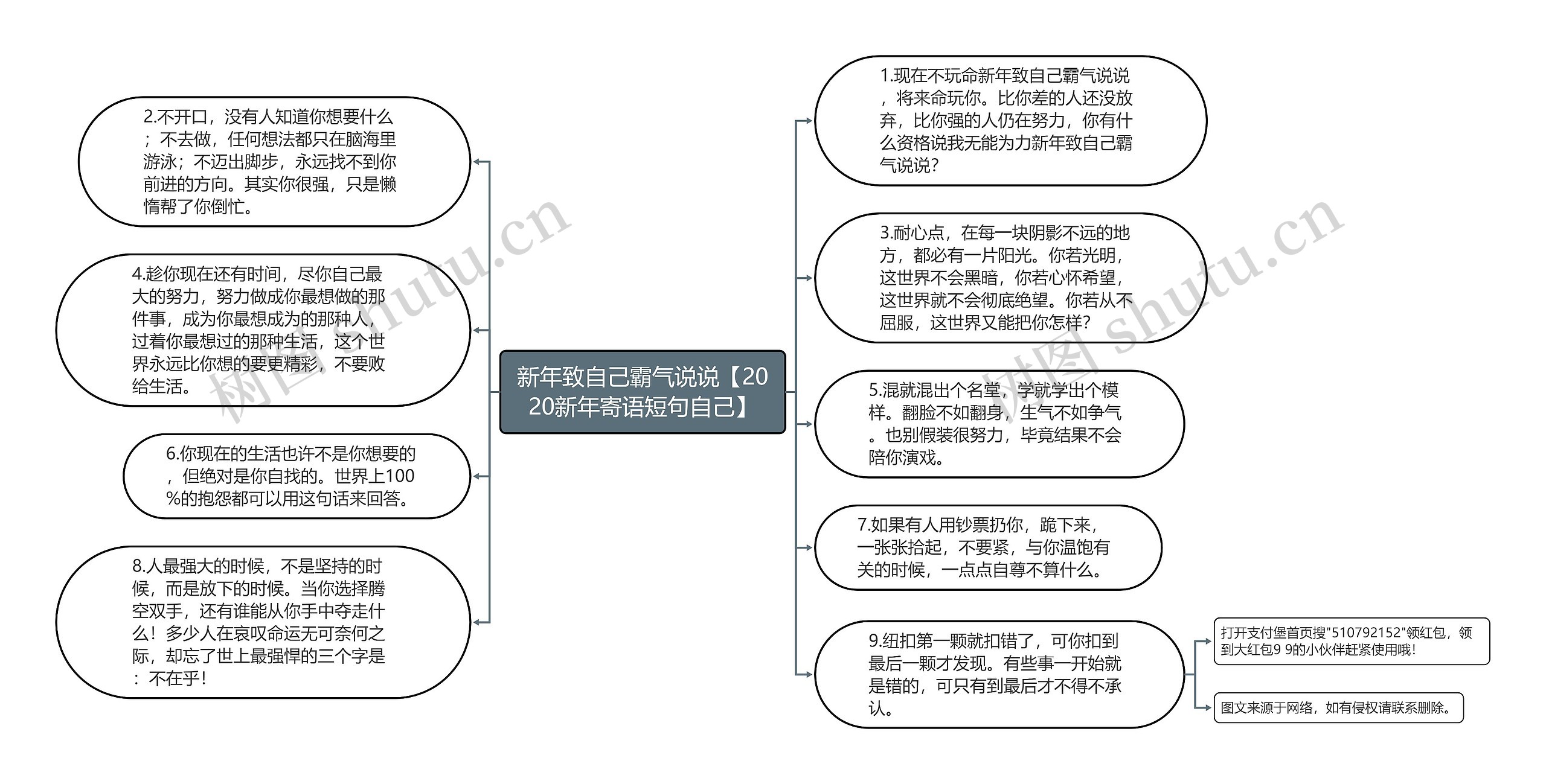 新年致自己霸气说说【2020新年寄语短句自己】 新年致自己霸气说说【2020新年寄语短句自己】