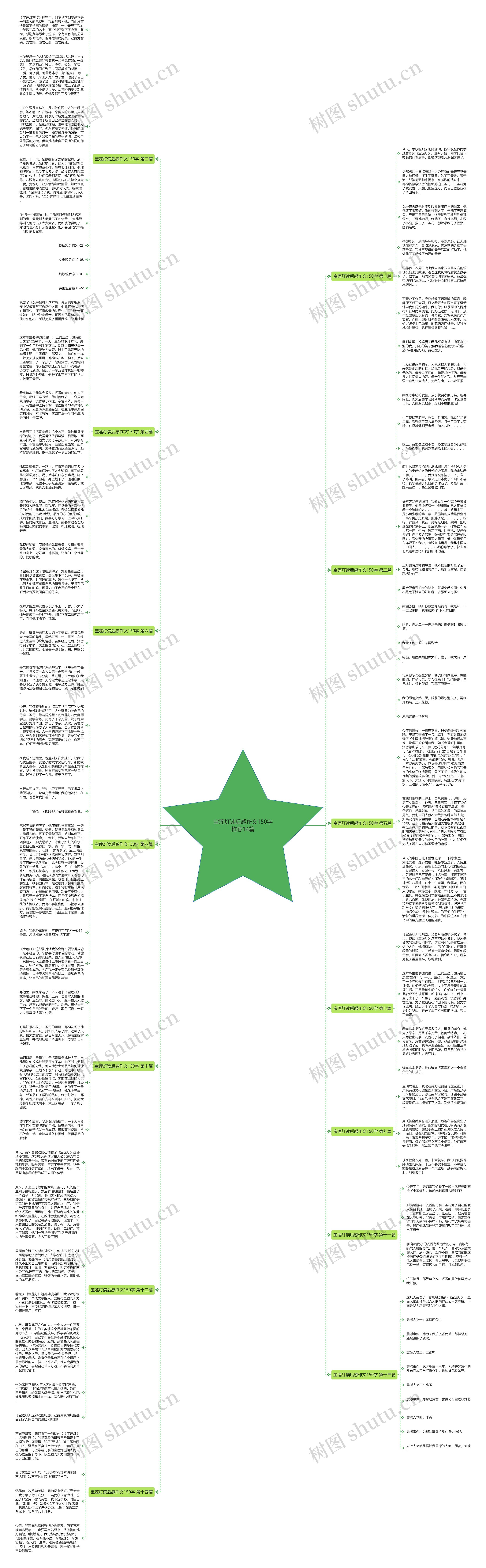 宝莲灯读后感作文150字推荐14篇思维导图