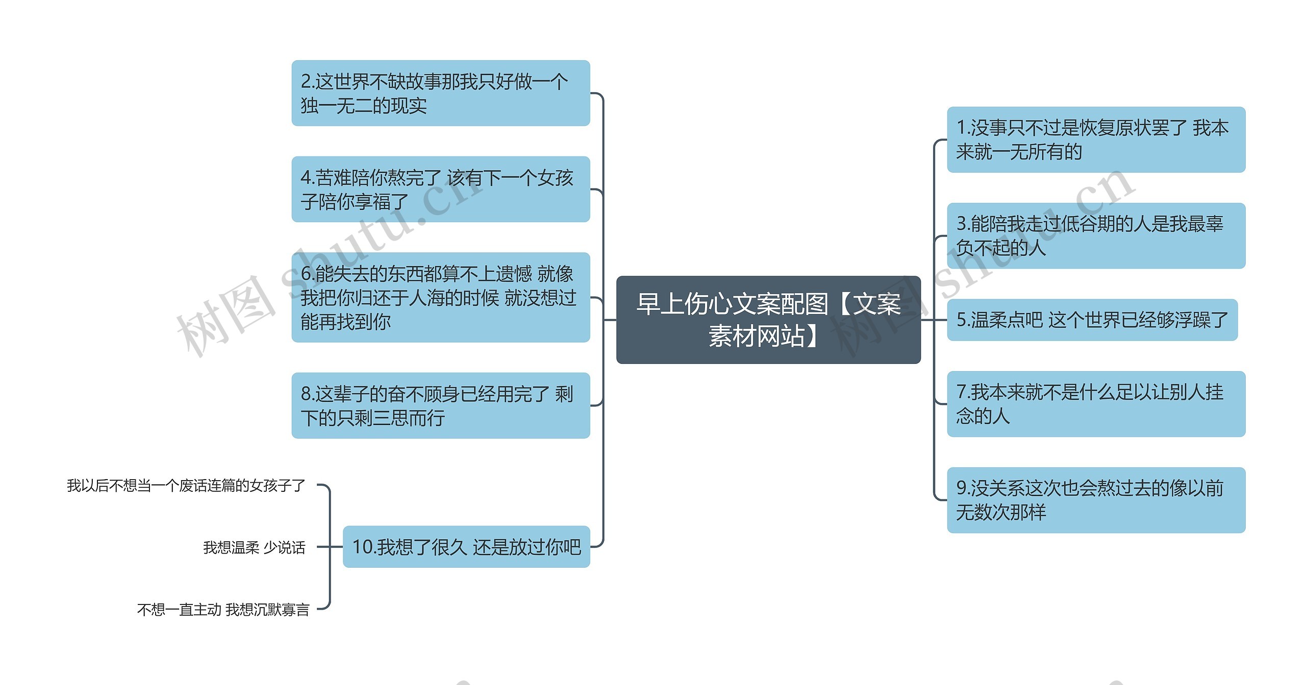 早上伤心文案配图【文案素材网站】思维导图