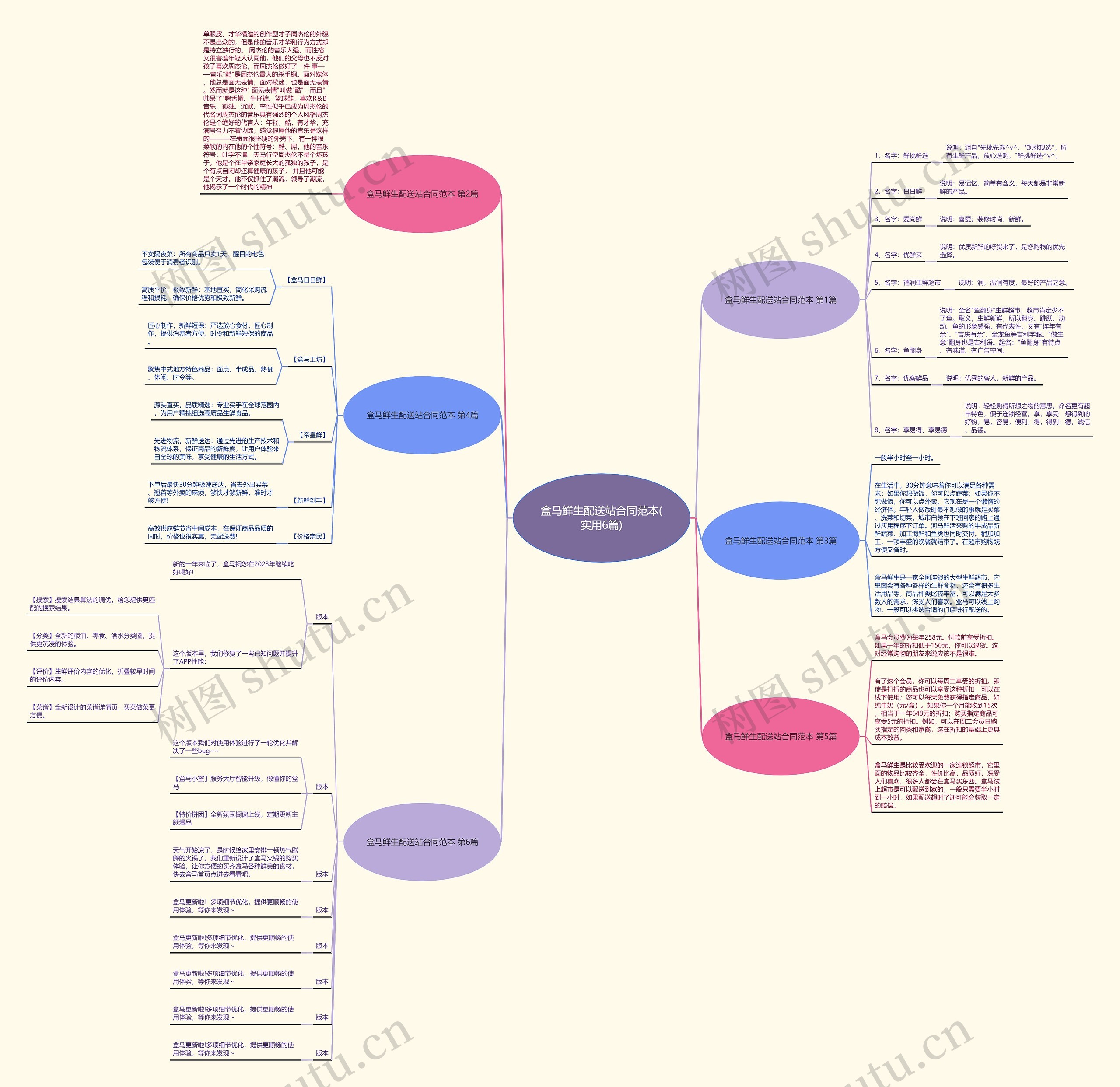 盒马鲜生配送站合同范本(实用6篇) 盒马鲜生配送站合同范本(实用6篇)