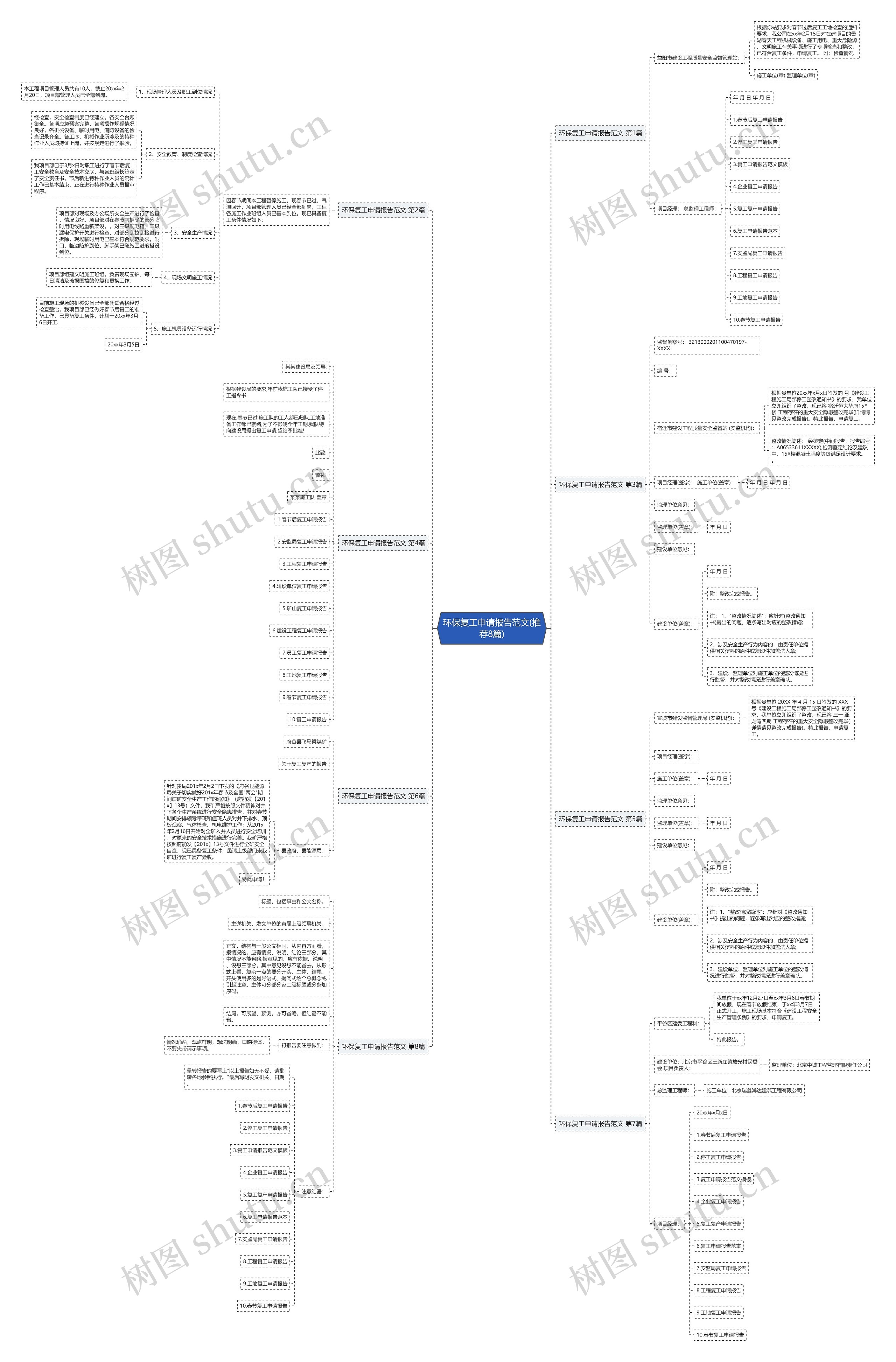 环保复工申请报告范文(推荐8篇)思维导图