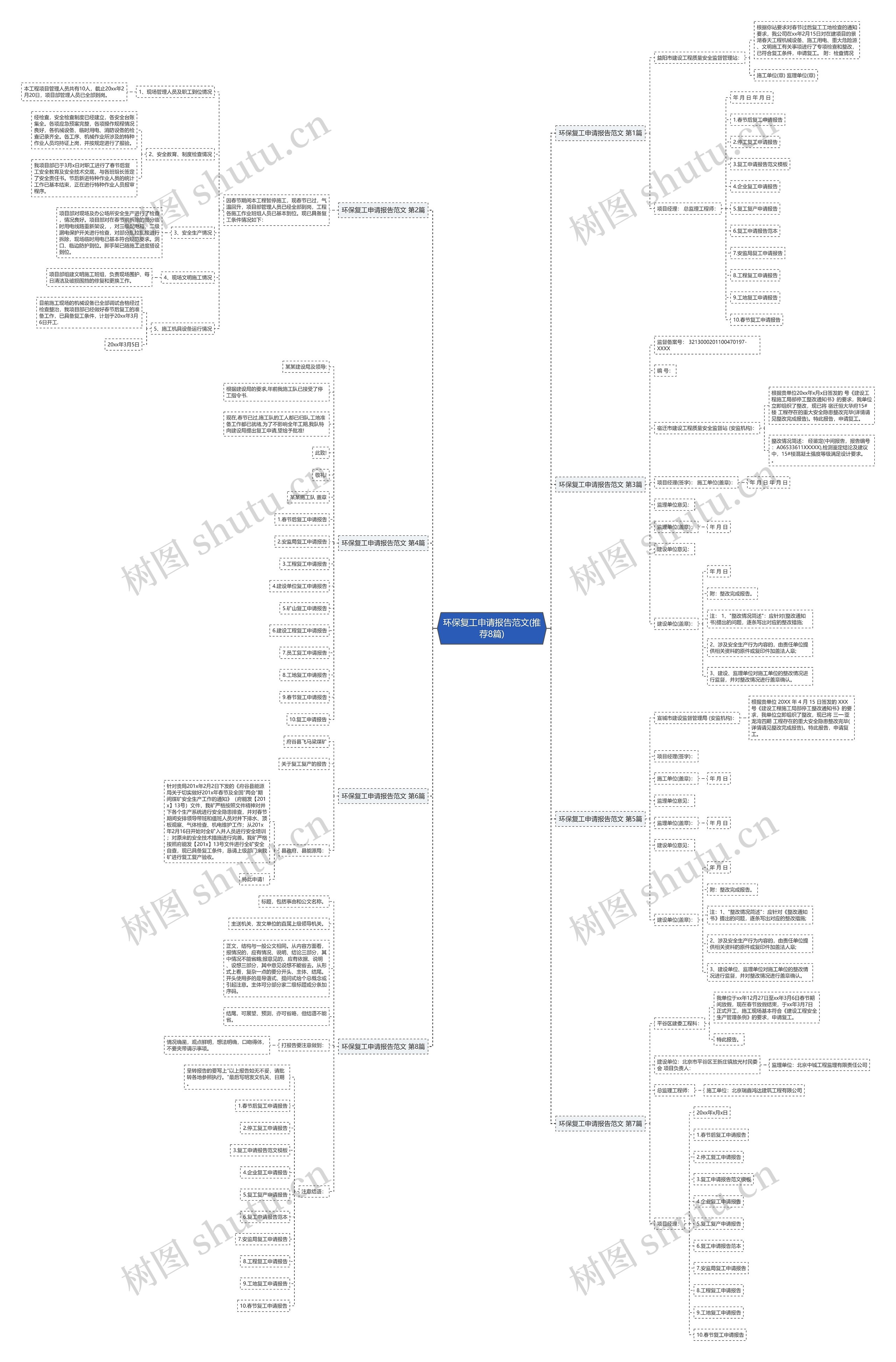 环保复工申请报告范文(推荐8篇) 环保复工申请报告范文(推荐8篇)
