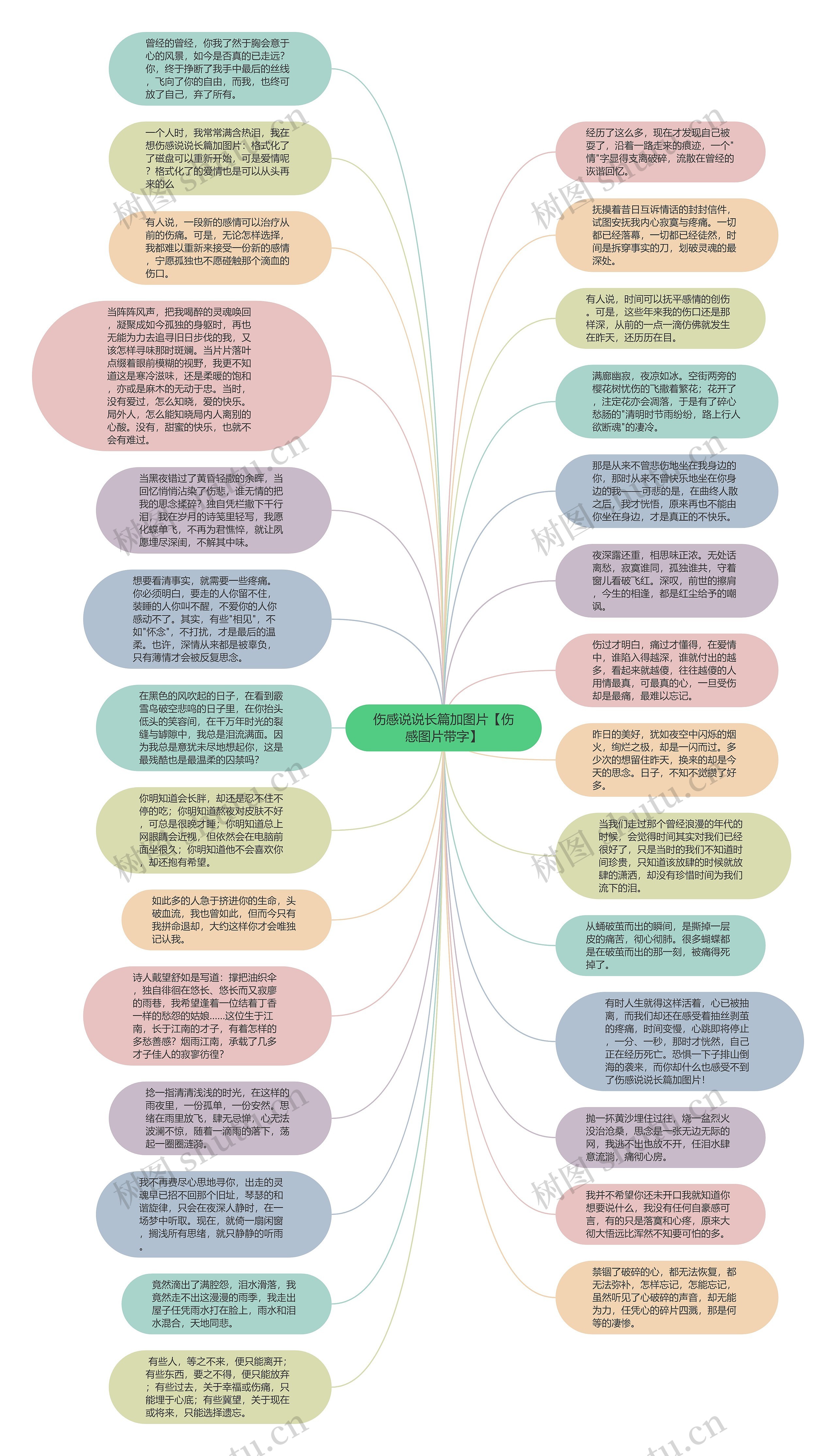 伤感说说长篇加图片【伤感图片带字】思维导图