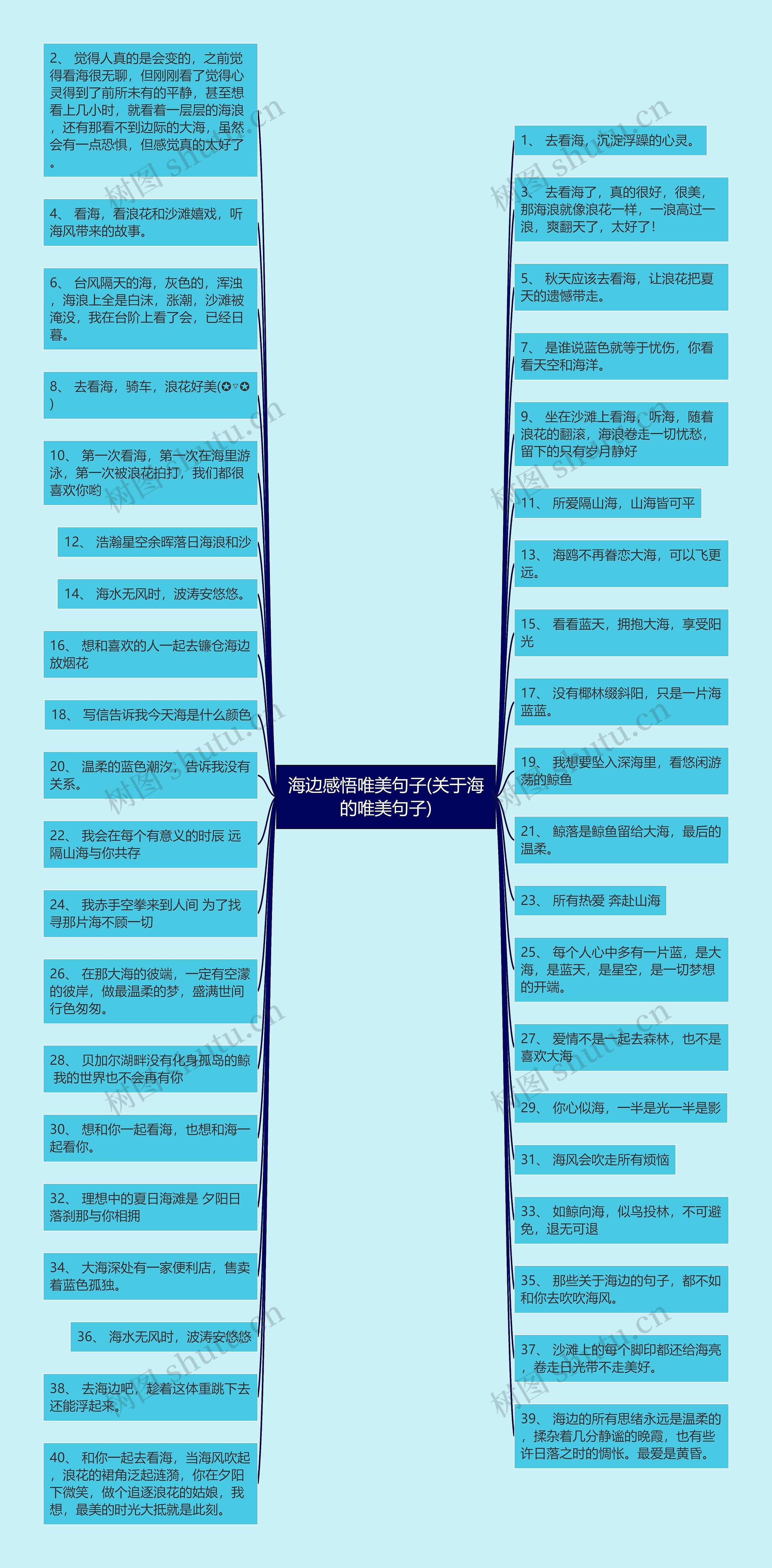 海边感悟唯美句子(关于海的唯美句子)思维导图