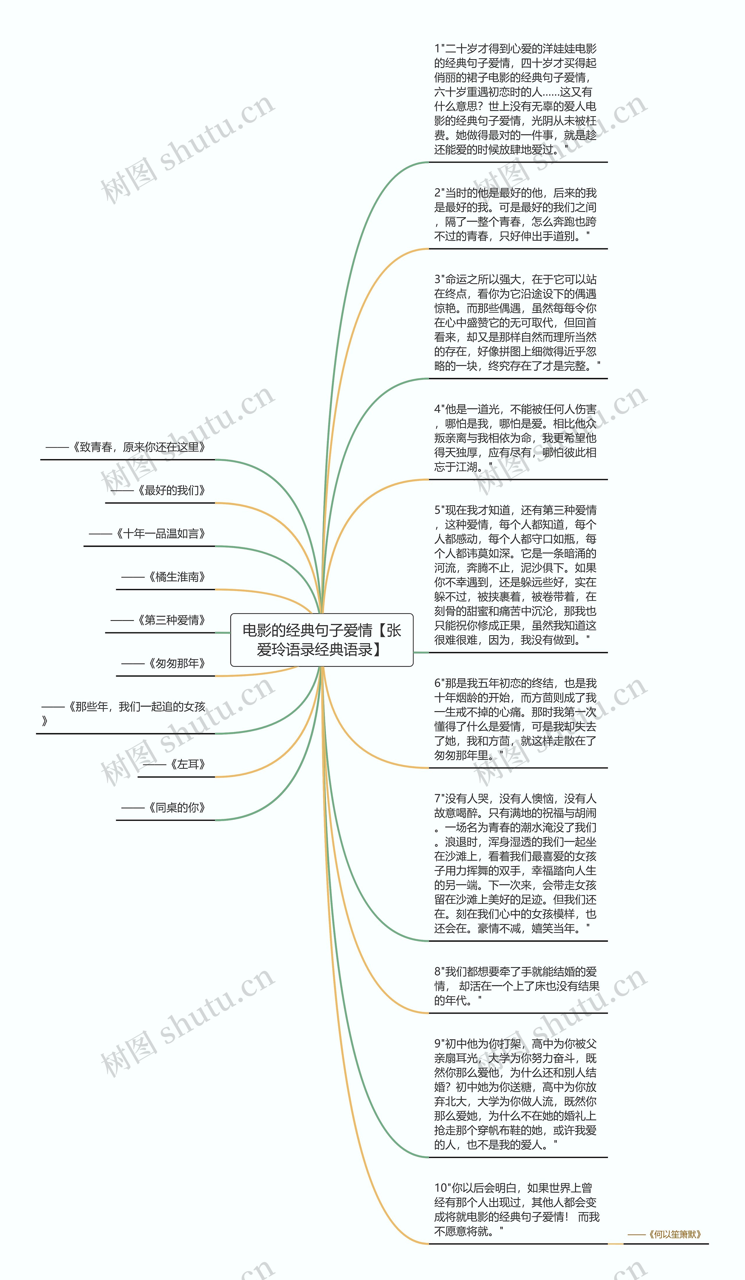 电影的经典句子爱情【张爱玲语录经典语录】思维导图高清图 电影的经典句子爱情【张爱玲语录经典语录】思维导图