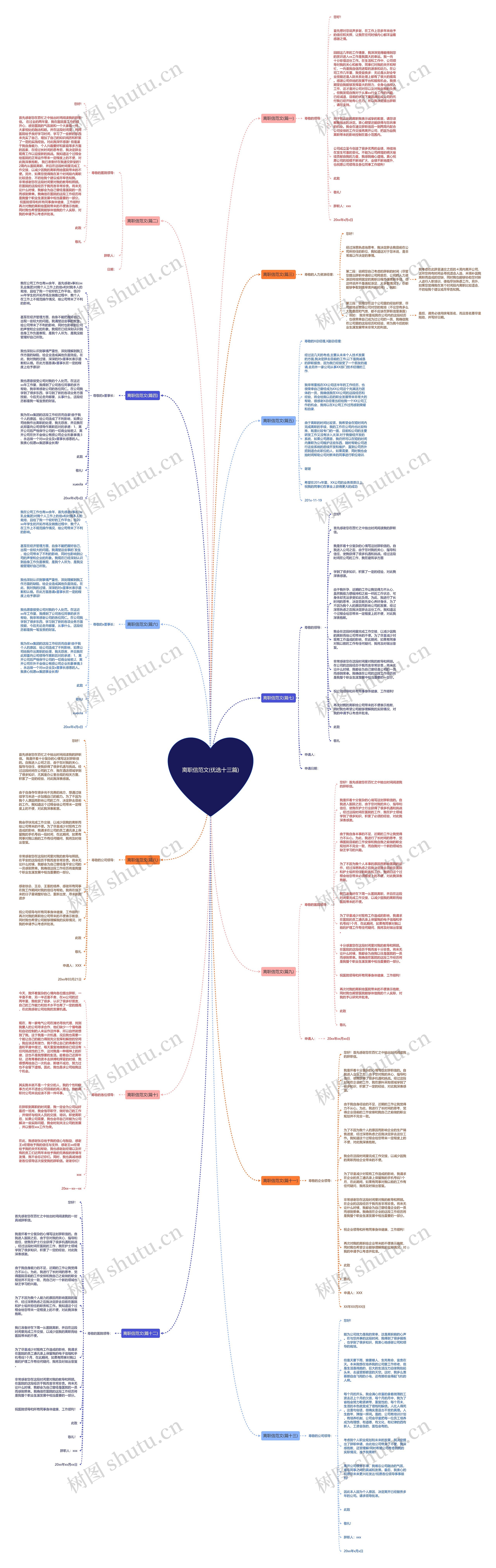 离职信范文(优选十三篇)思维导图