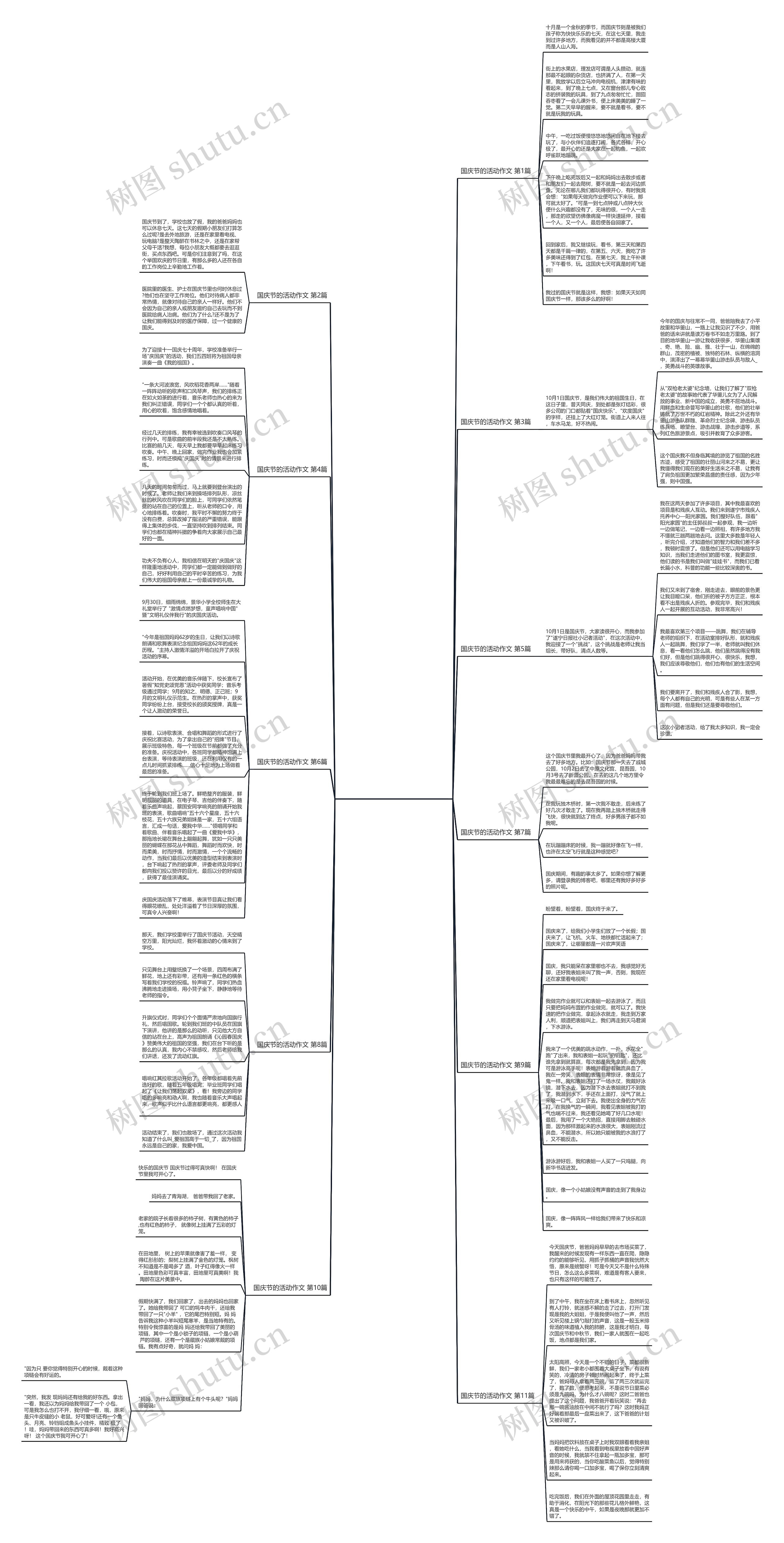 国庆节的活动作文(热门11篇)思维导图