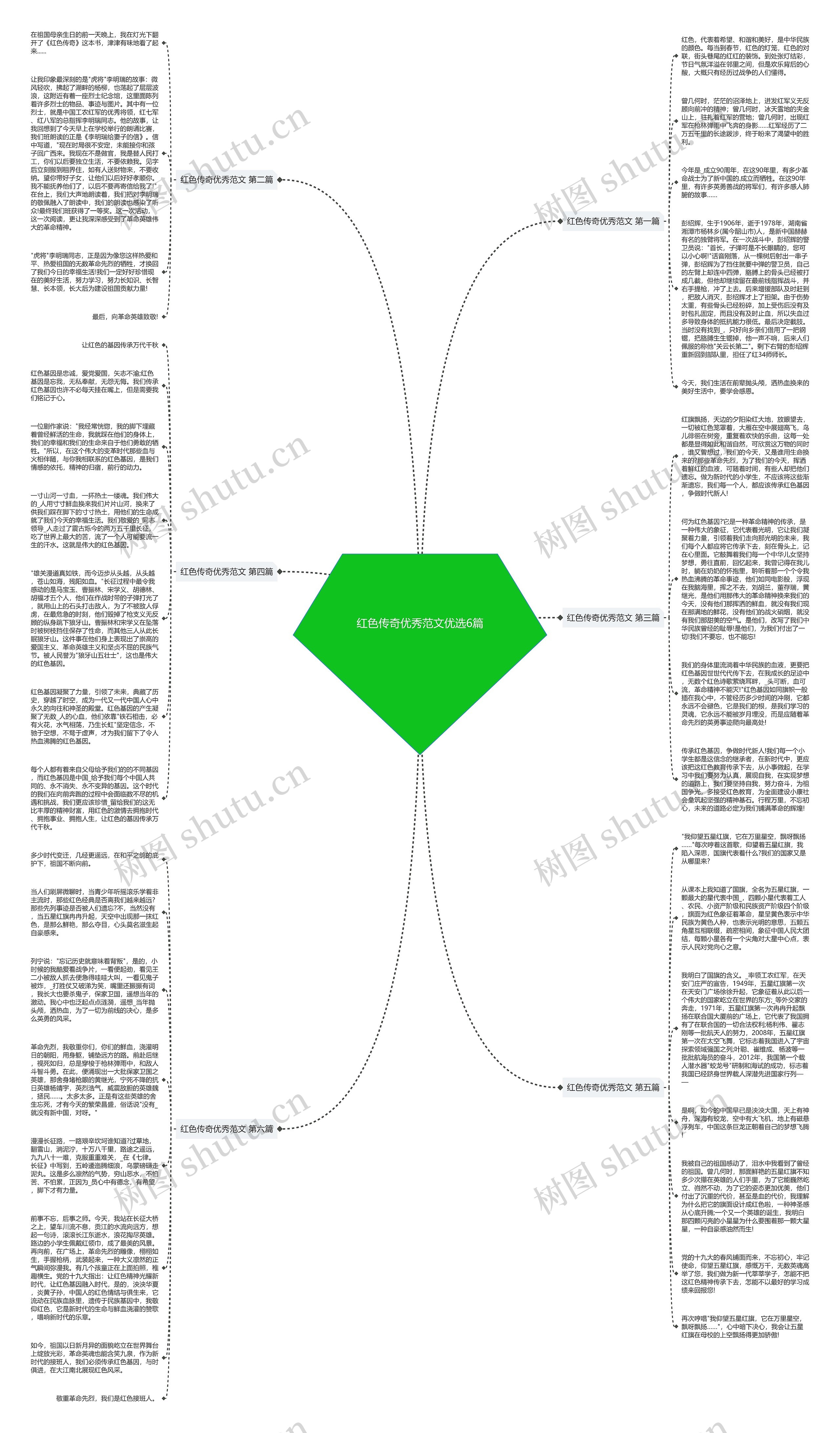 红色传奇优秀范文优选6篇思维导图