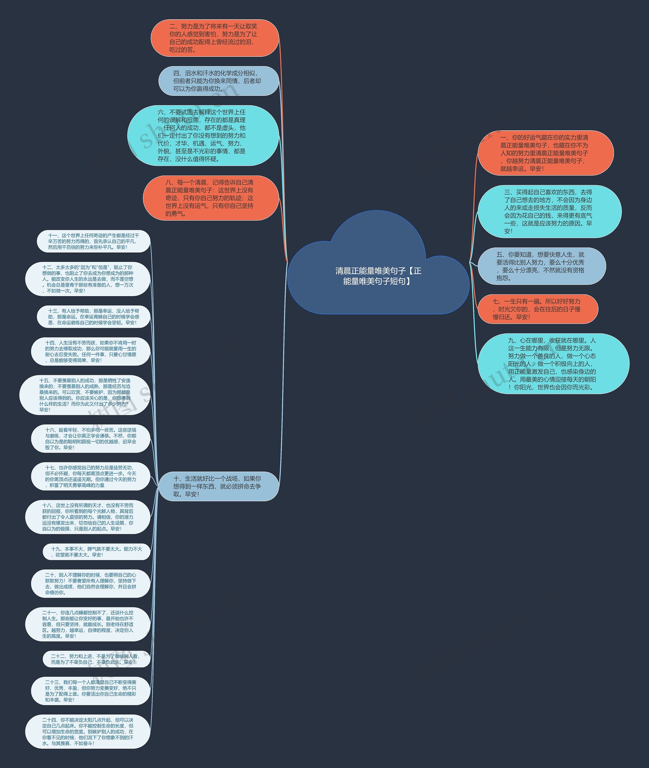 清晨正能量唯美句子【正能量唯美句子短句】思维导图
