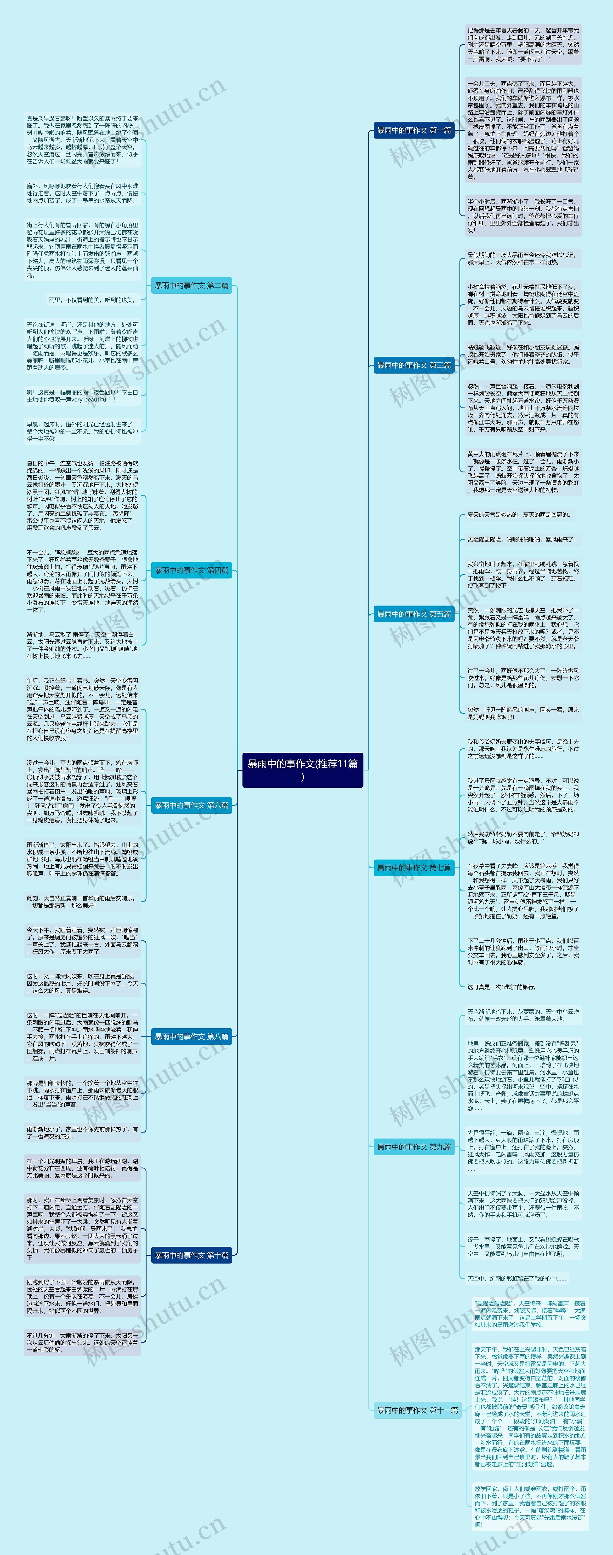 暴雨中的事作文(推荐11篇)思维导图