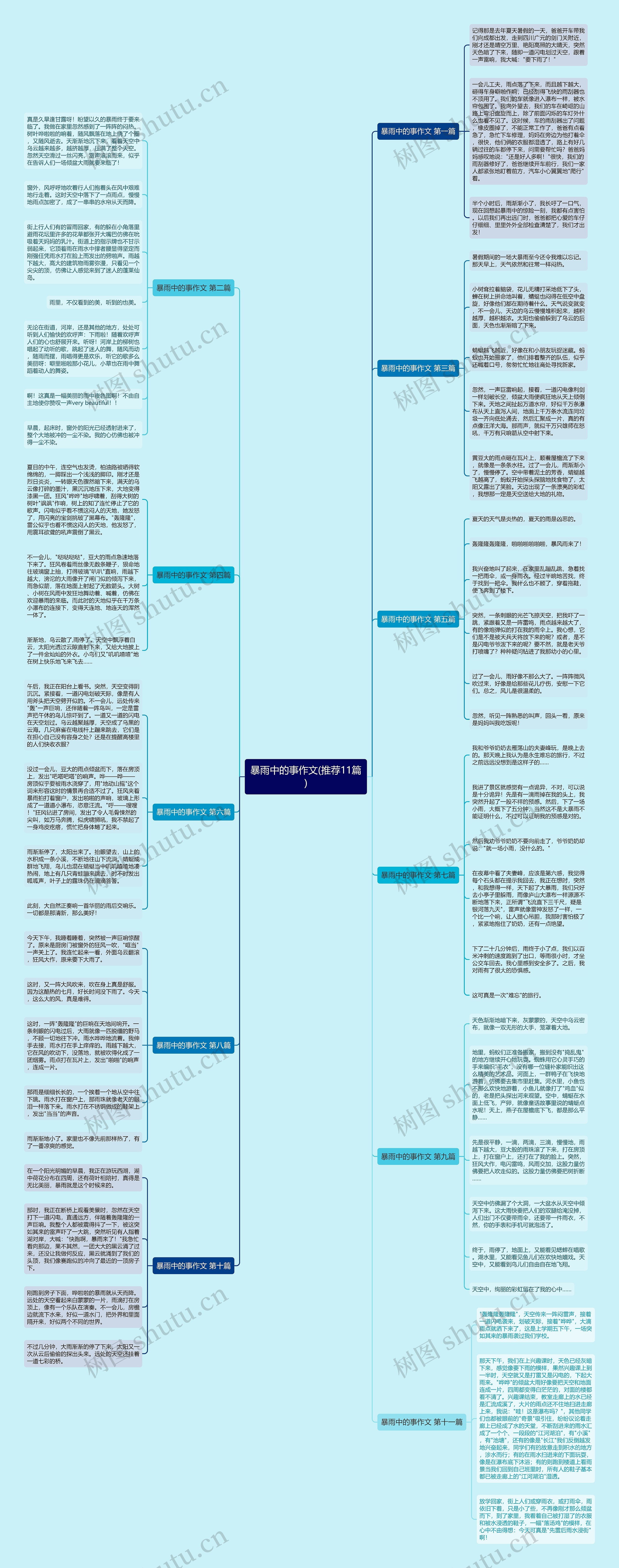 暴雨中的事作文(推荐11篇) 暴雨中的事作文(推荐11篇)