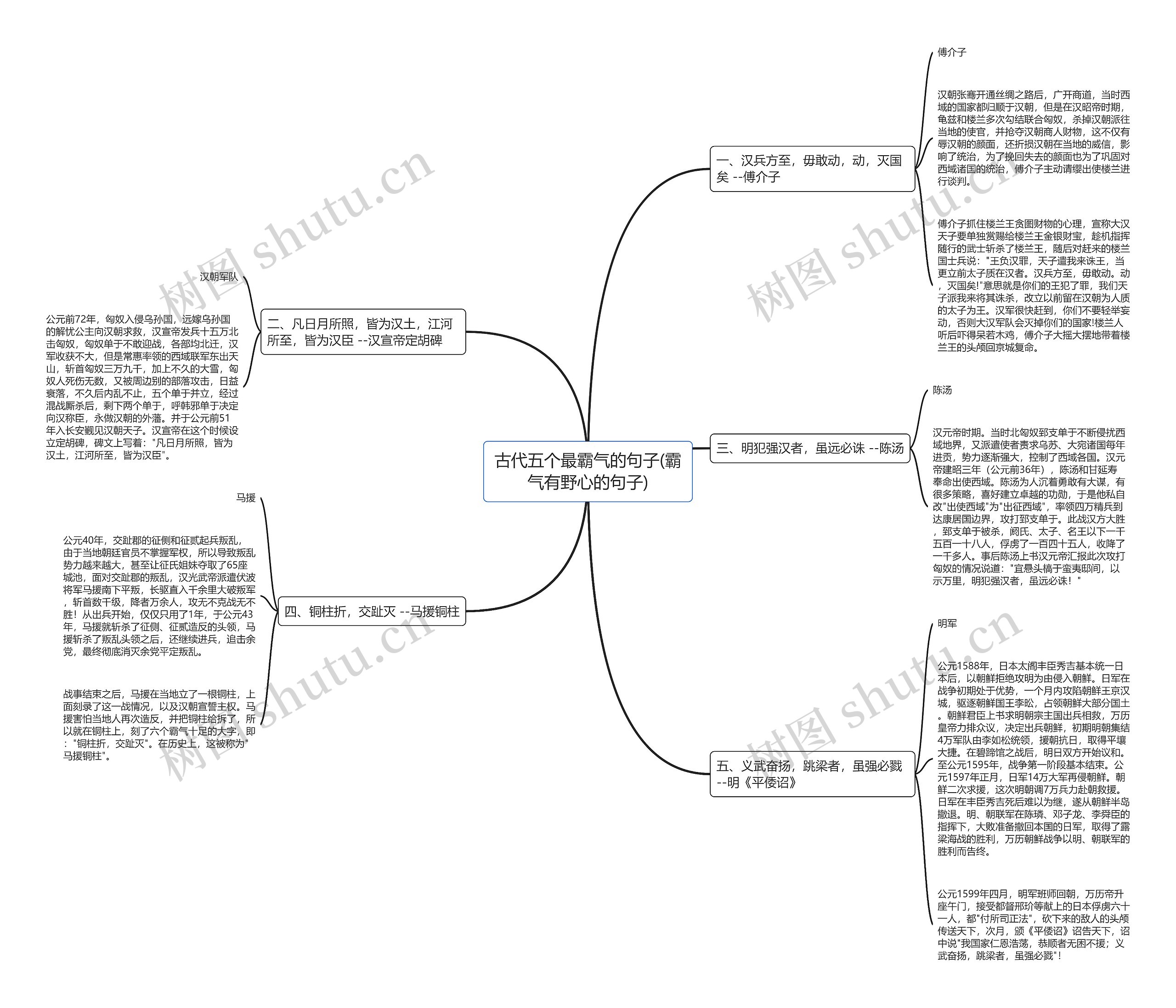 古代五个最霸气的句子(霸气有野心的句子)思维导图