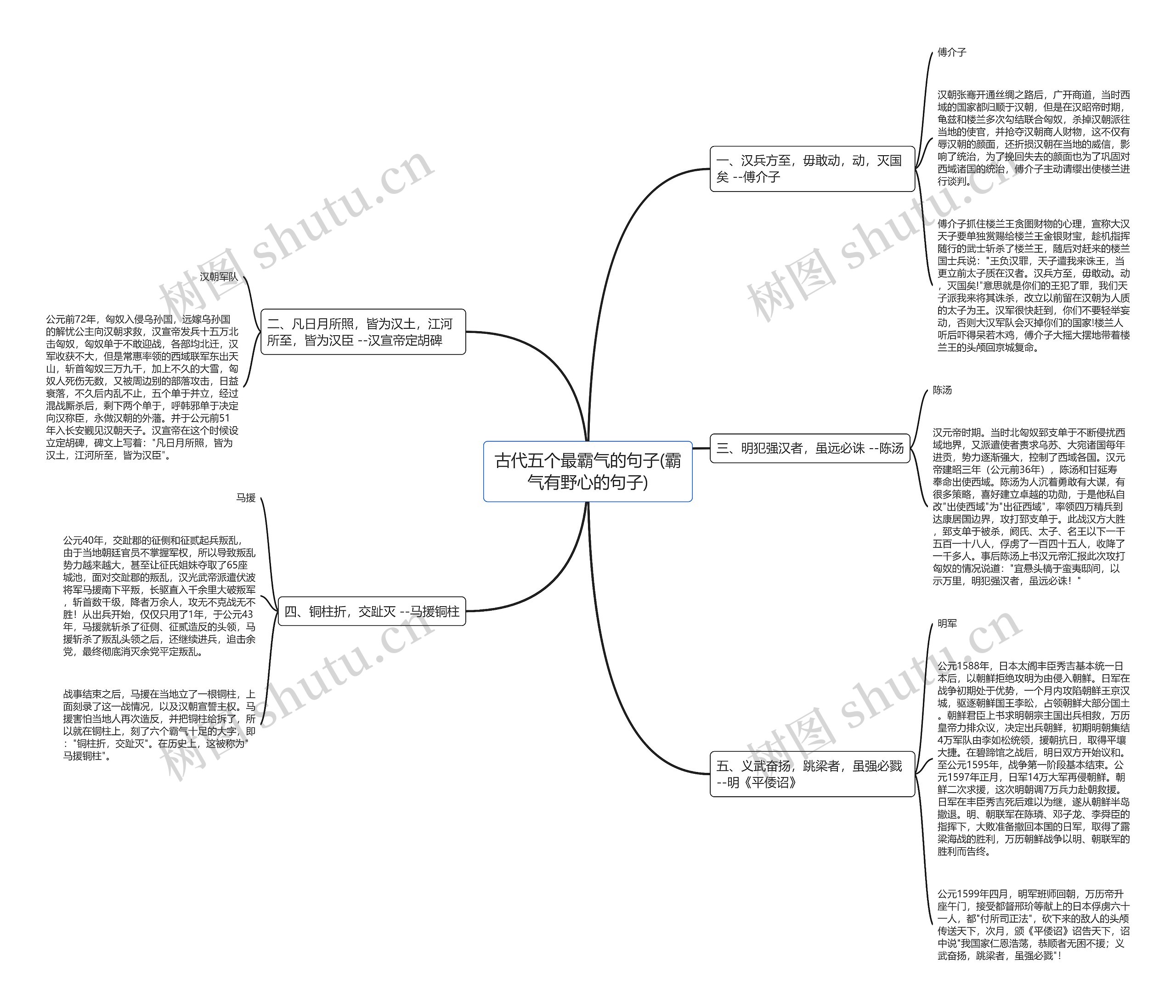 古代五个最霸气的句子(霸气有野心的句子) 古代五个最霸气的句子(霸气有野心的句子)
