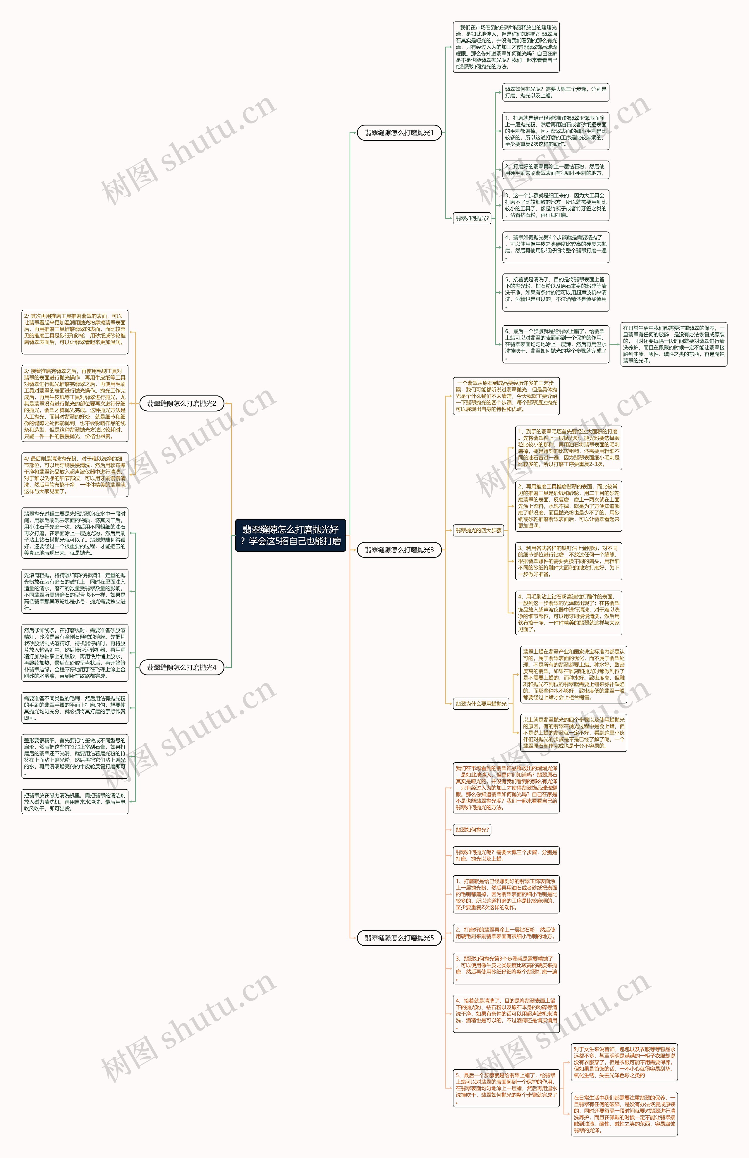 翡翠缝隙怎么打磨抛光好？学会这5招自己也能打磨思维导图