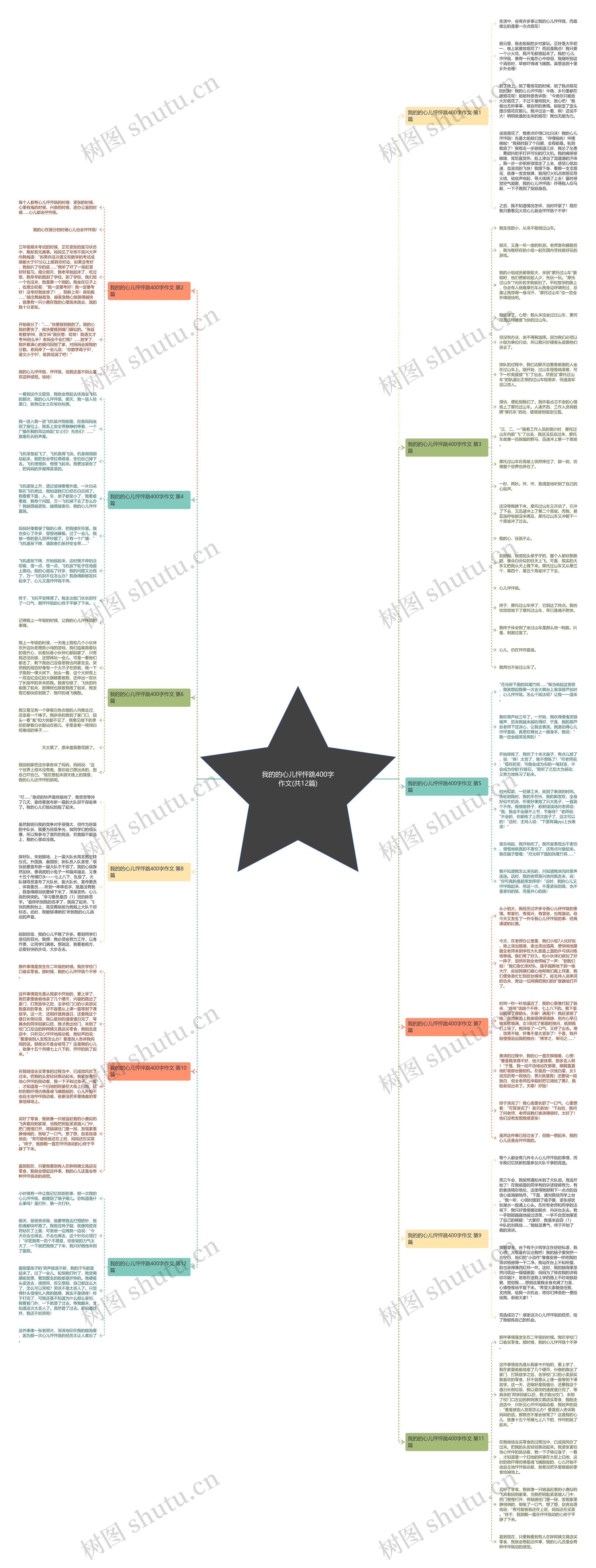 我的的心儿怦怦跳400字作文(共12篇)思维导图