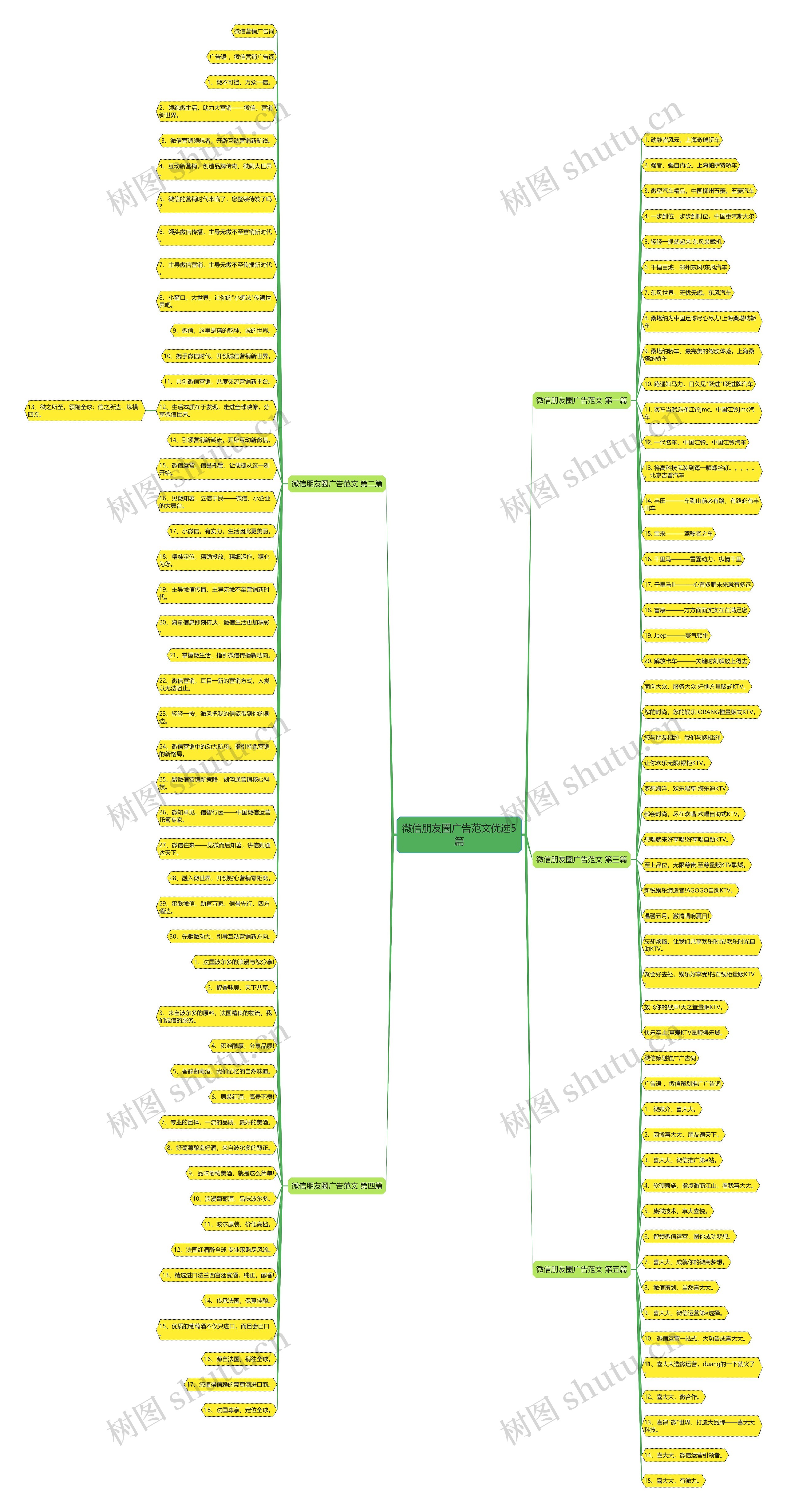 微信朋友圈广告范文优选5篇思维导图