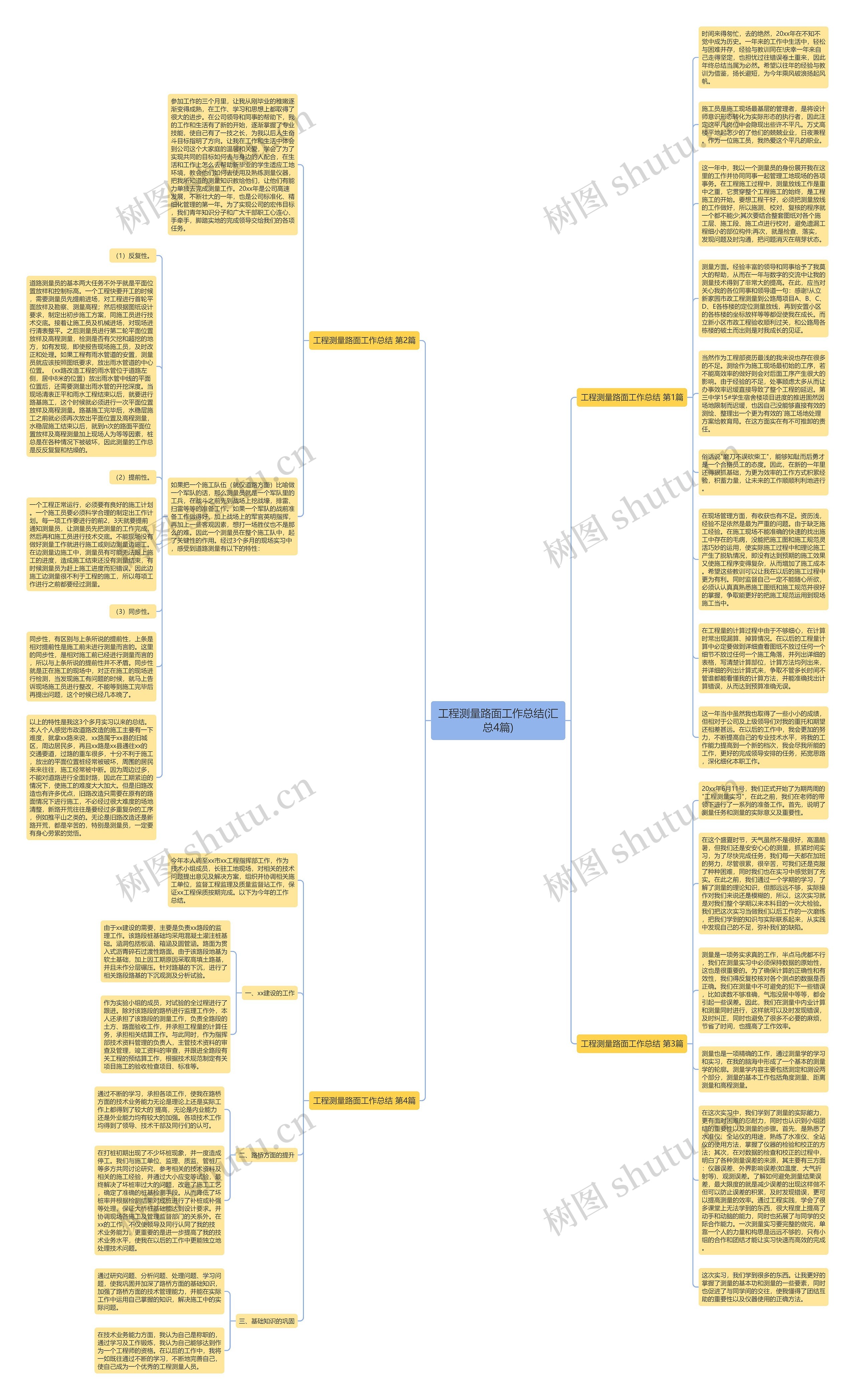 工程测量路面工作总结(汇总4篇)思维导图