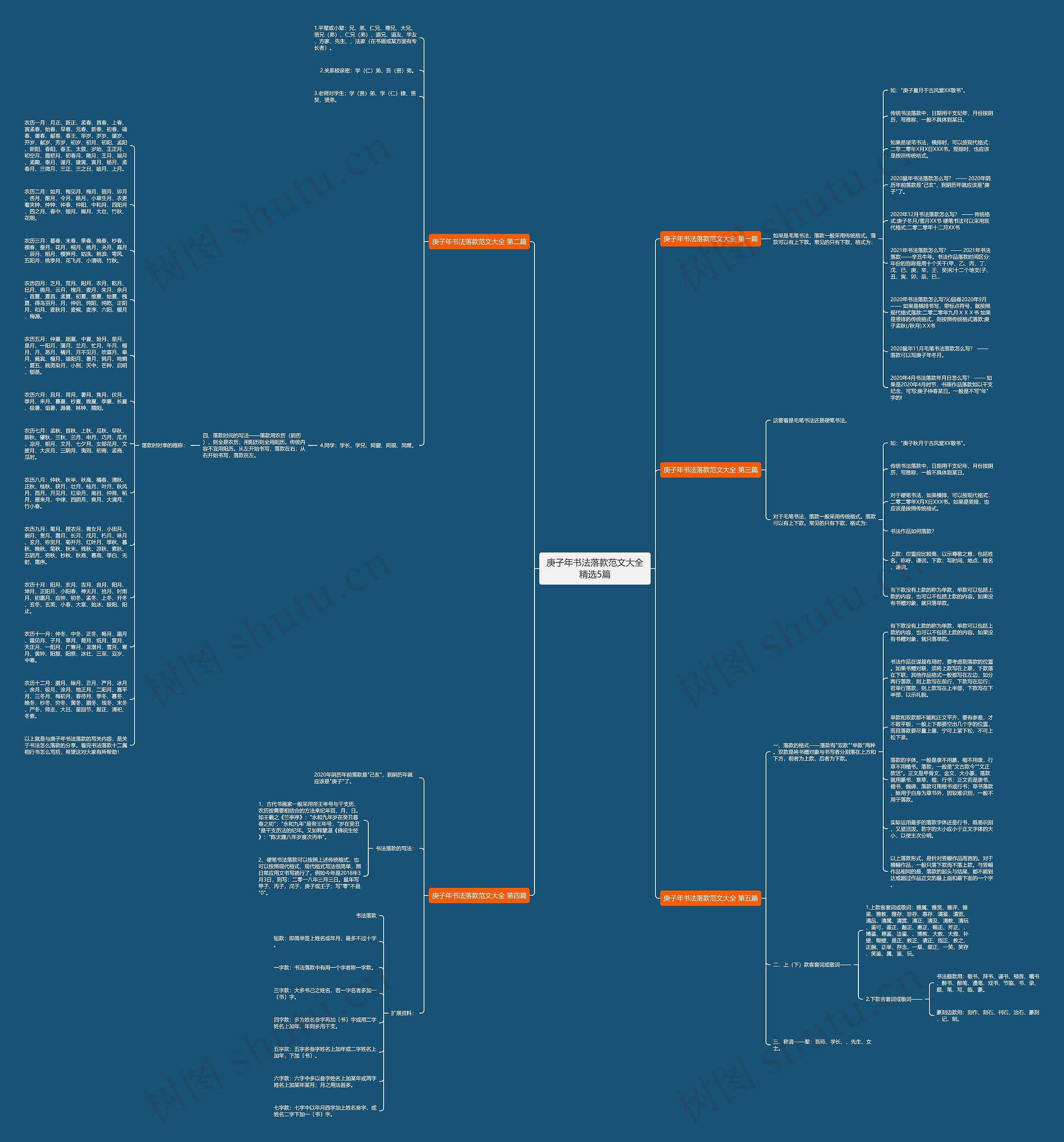 庚子年书法落款范文大全精选5篇思维导图