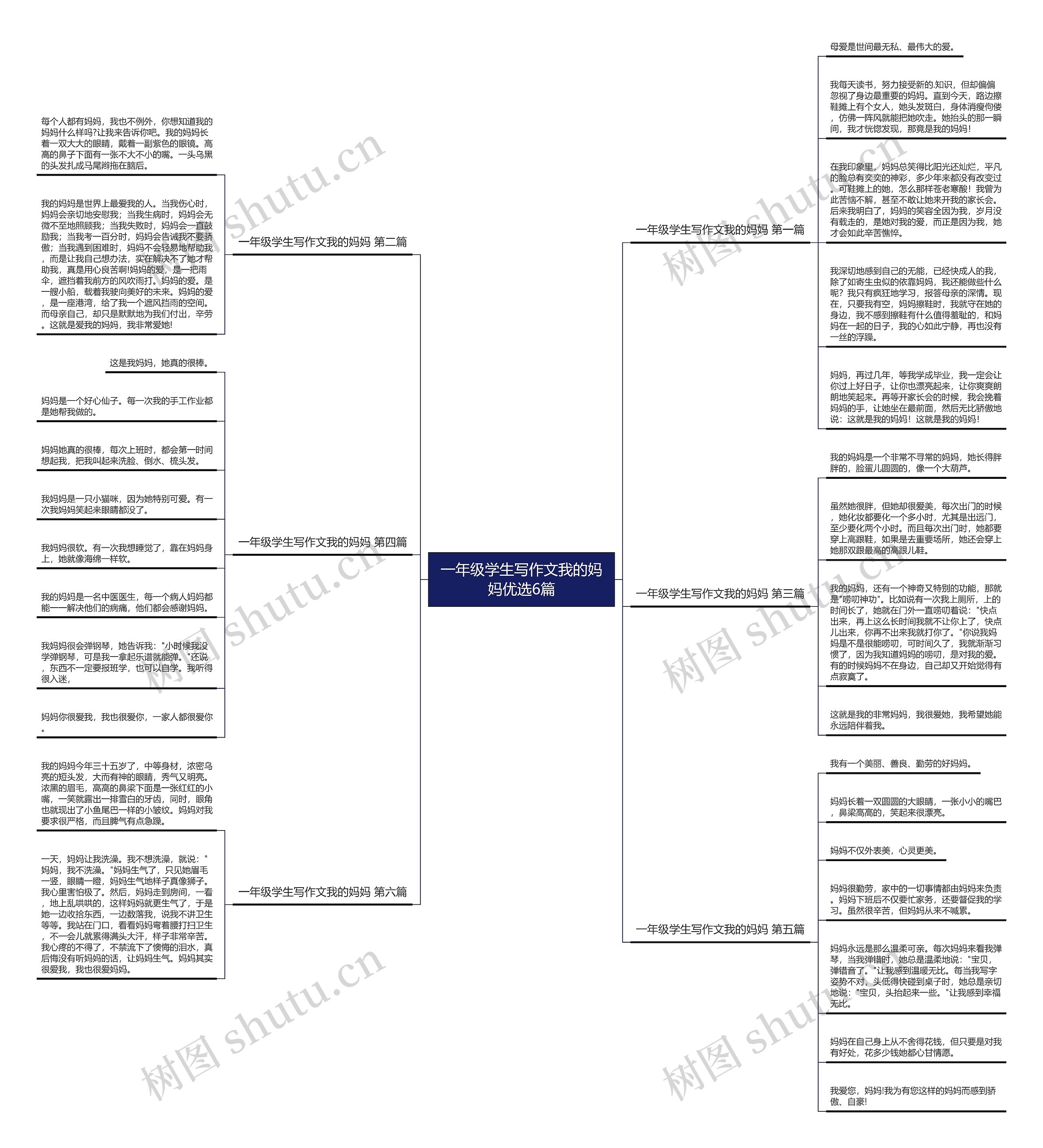 一年级学生写作文我的妈妈优选6篇思维导图