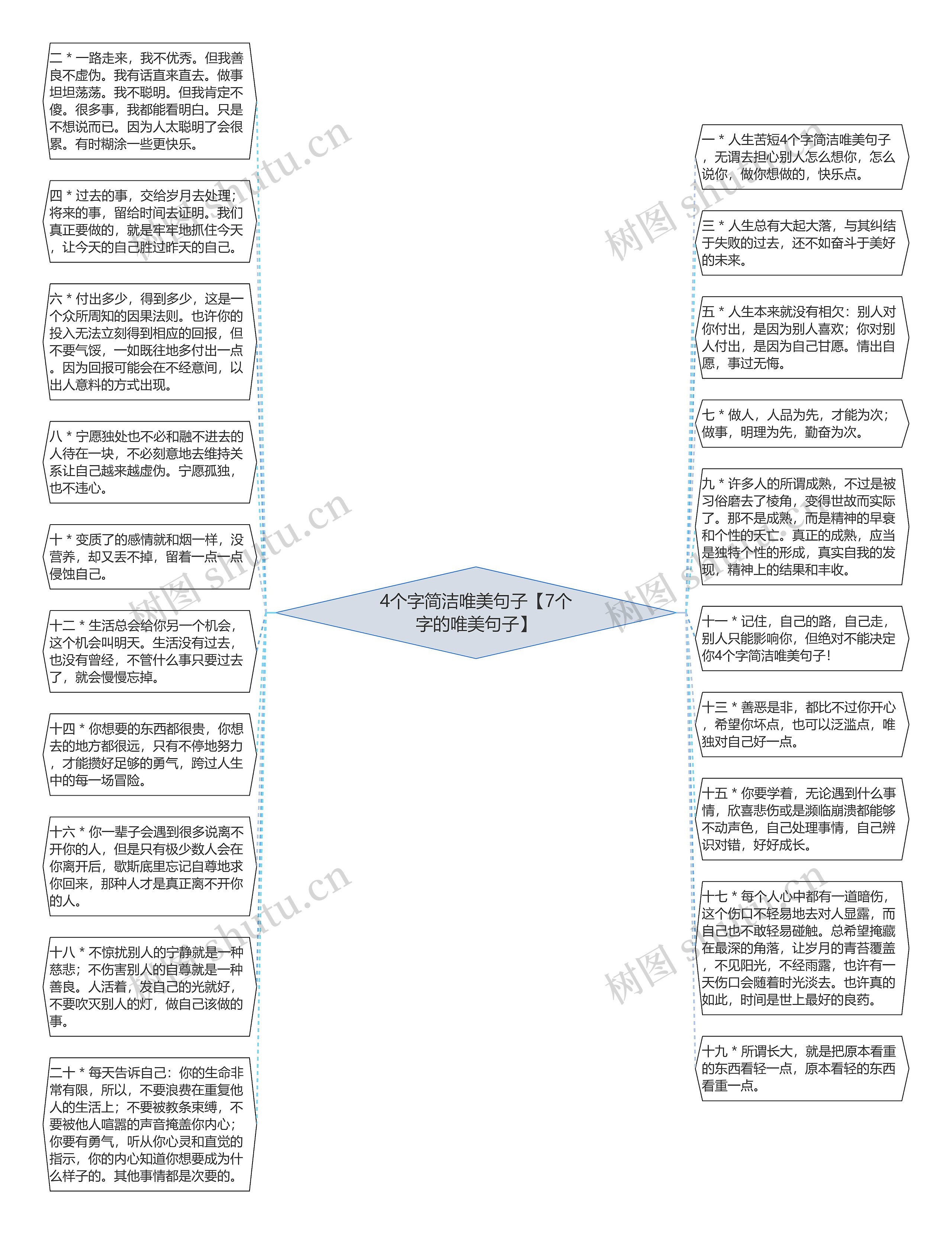 4个字简洁唯美句子【7个字的唯美句子】