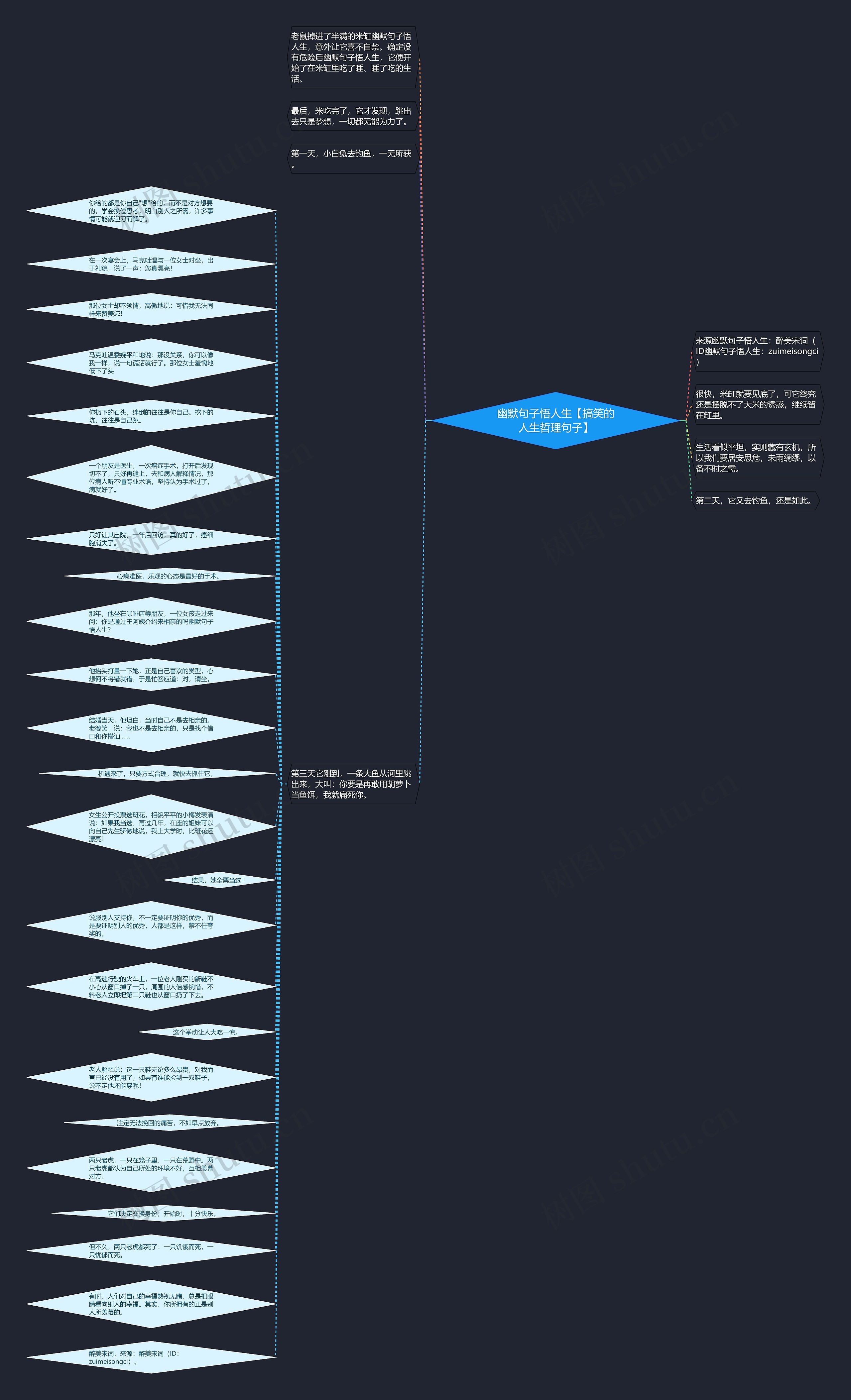 幽默句子悟人生【搞笑的人生哲理句子】思维导图