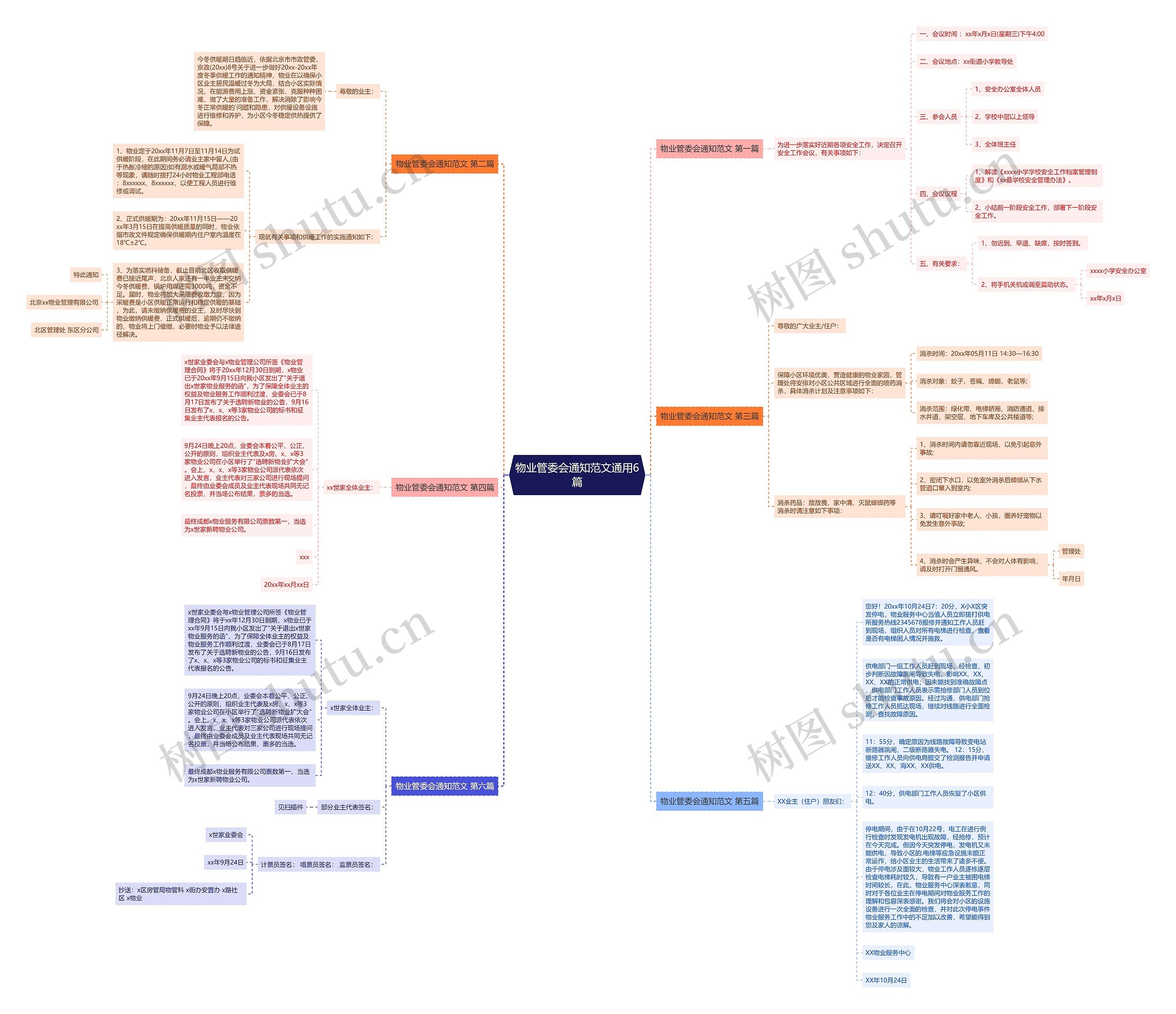 物业管委会通知范文通用6篇思维导图