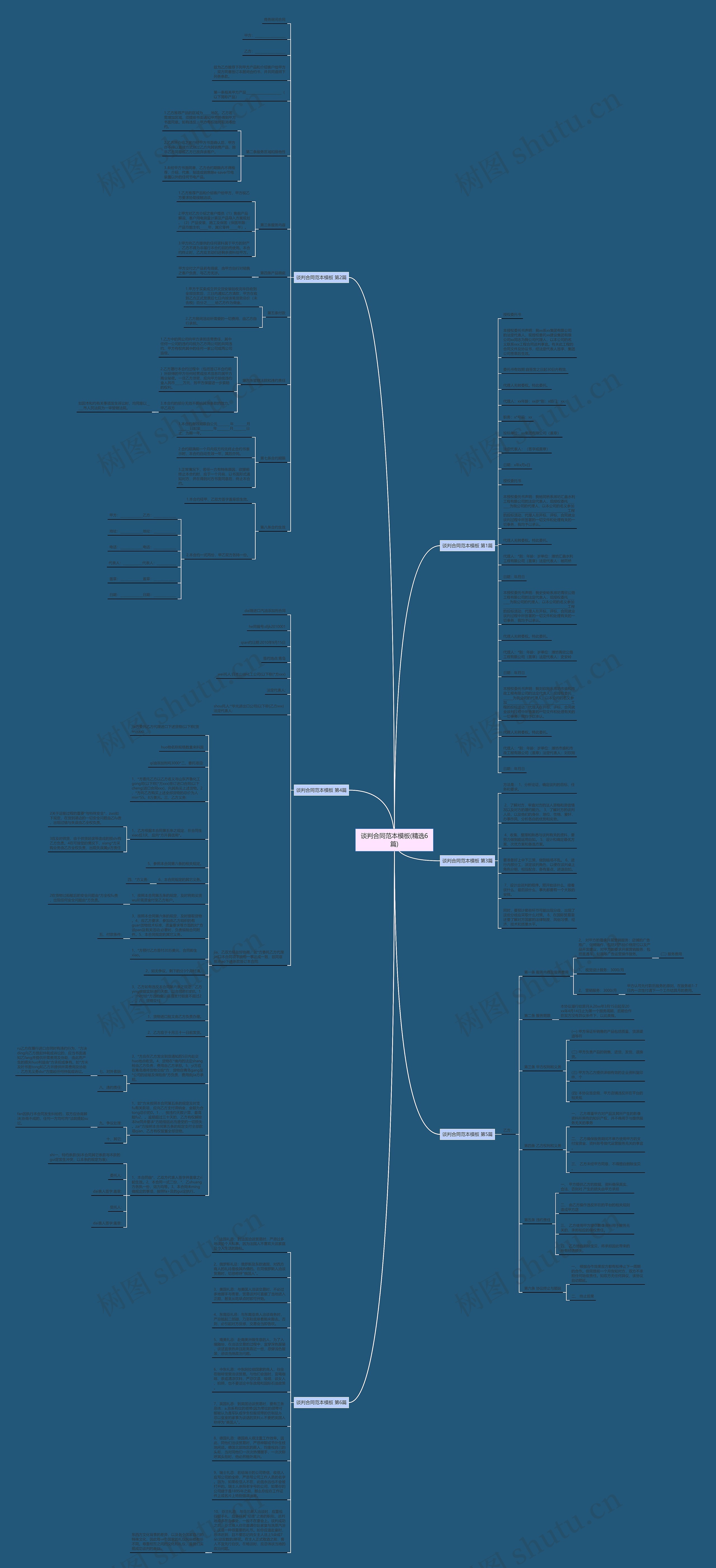 谈判合同范本(精选6篇)思维导图
