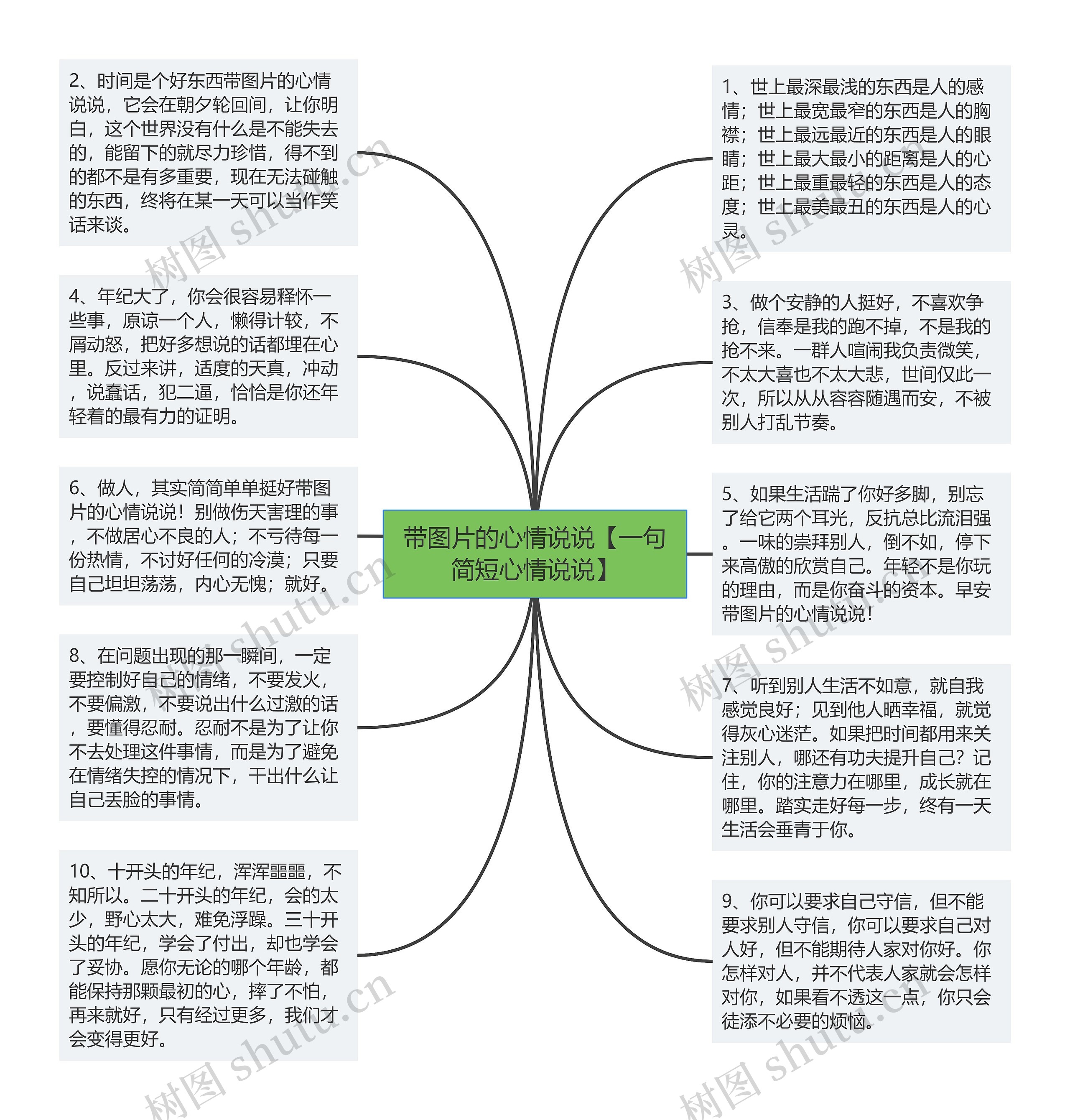 带图片的心情说说【一句简短心情说说】思维导图