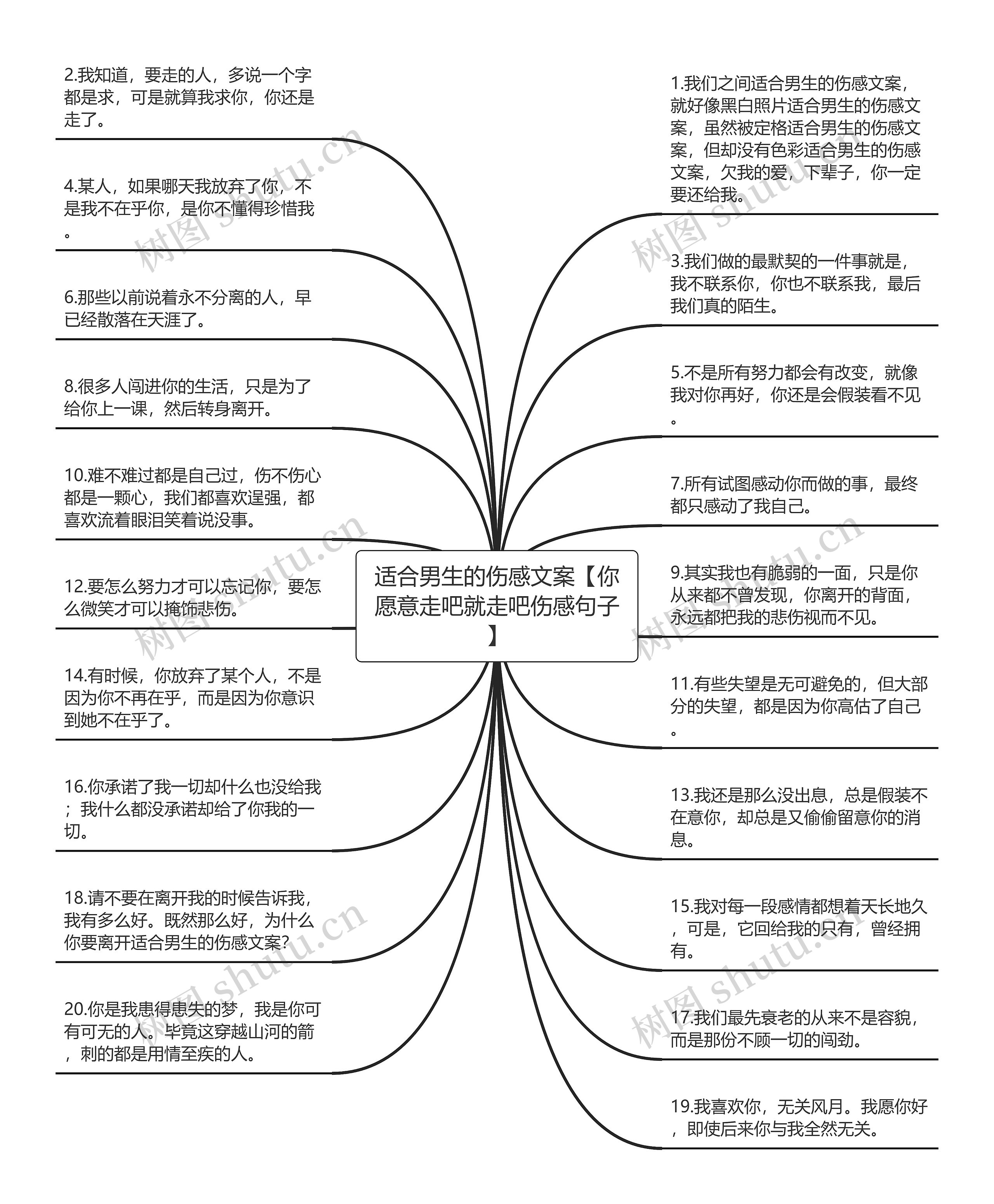 适合男生的伤感文案【你愿意走吧就走吧伤感句子】思维导图