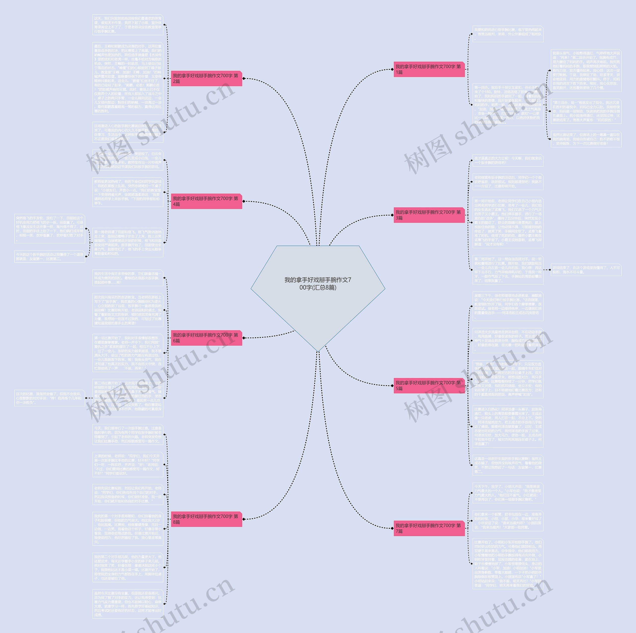 我的拿手好戏掰手腕作文700字(汇总8篇) 我的拿手好戏掰手腕作文700字(汇总8篇)