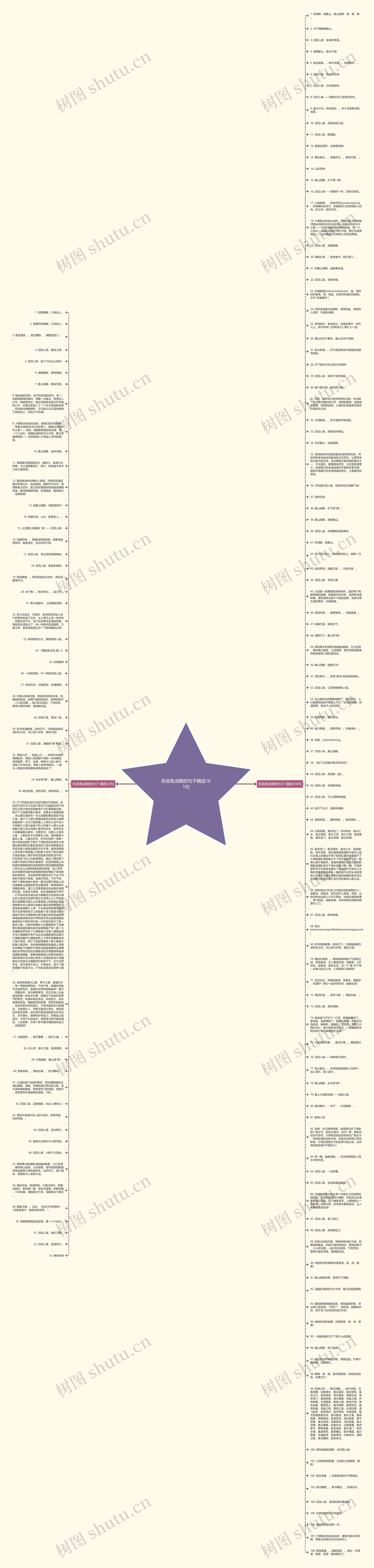 形容鱼汤鲜的句子精选161句思维导图