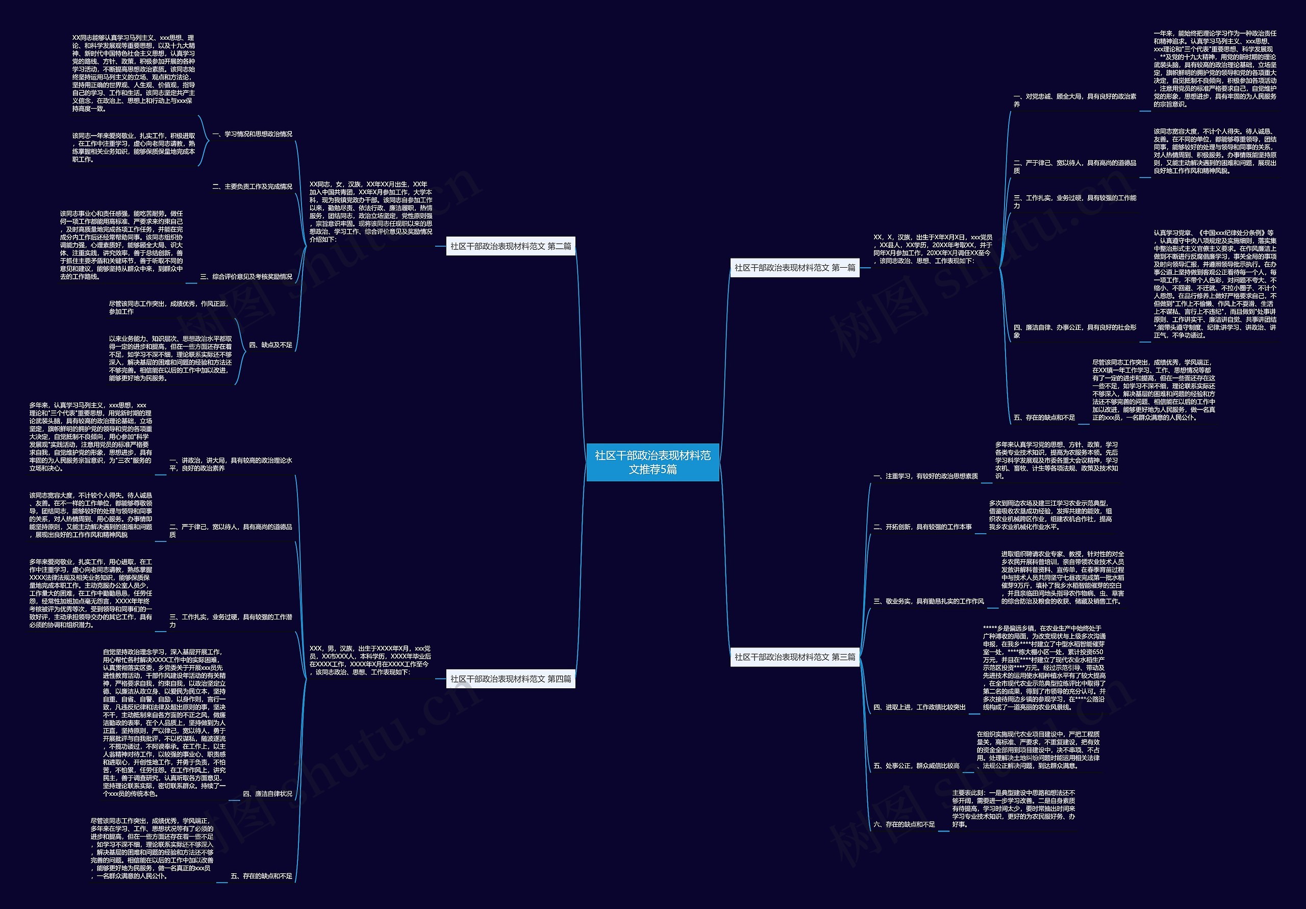 社区干部政治表现材料范文推荐5篇思维导图