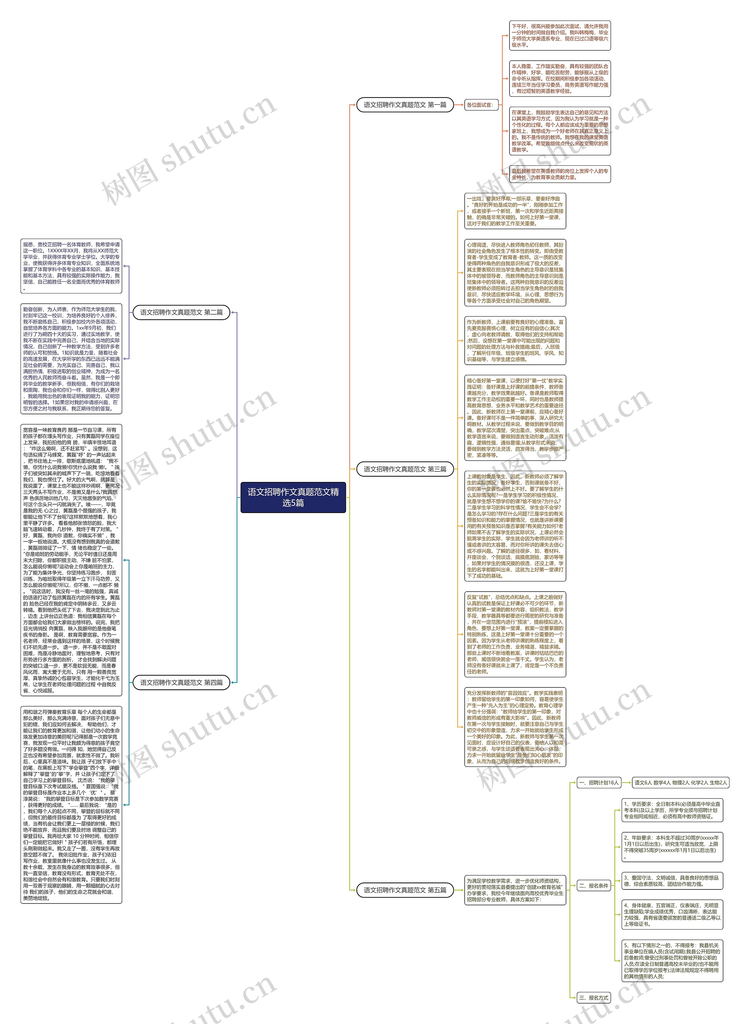 语文招聘作文真题范文精选5篇思维导图
