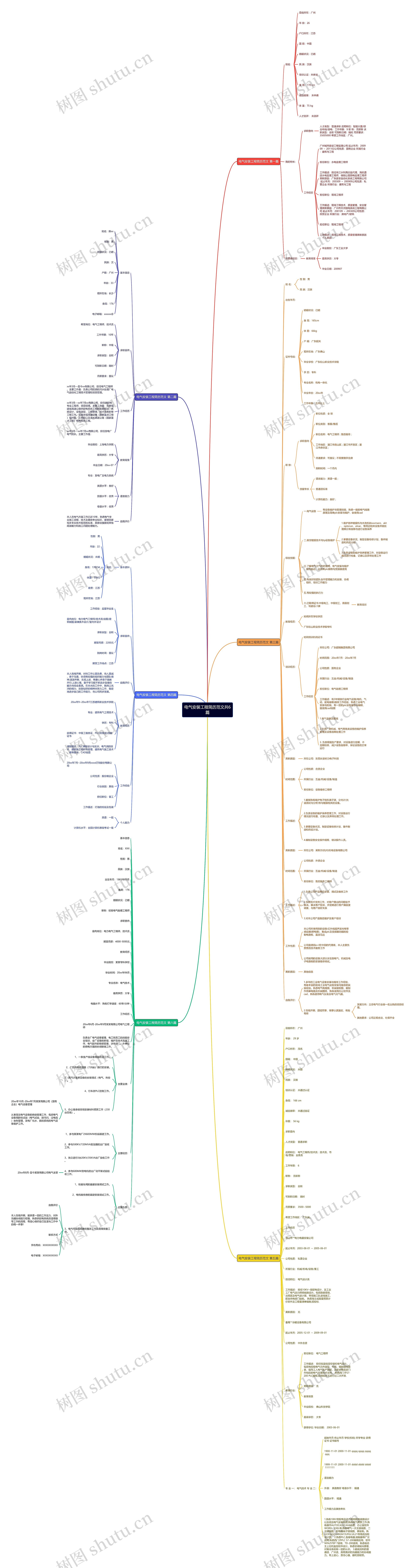 电气安装工程简历范文共6篇思维导图