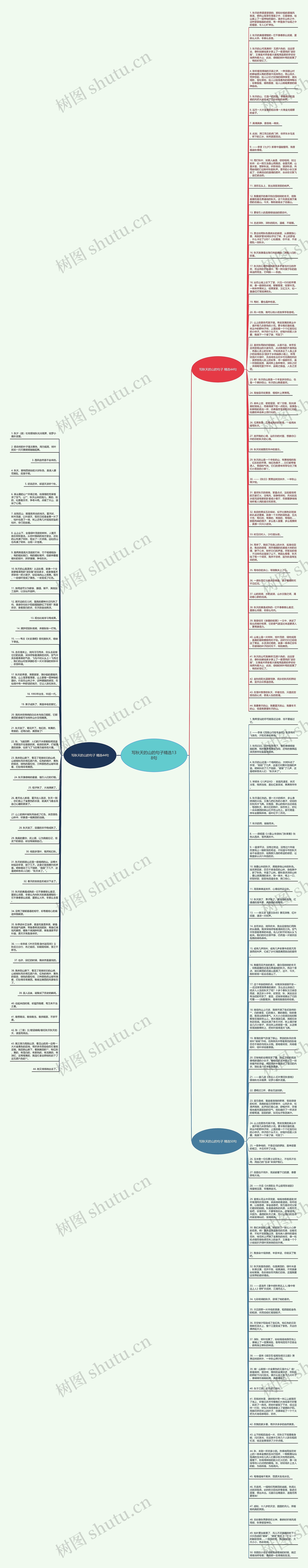 写秋天的山的句子精选138句思维导图