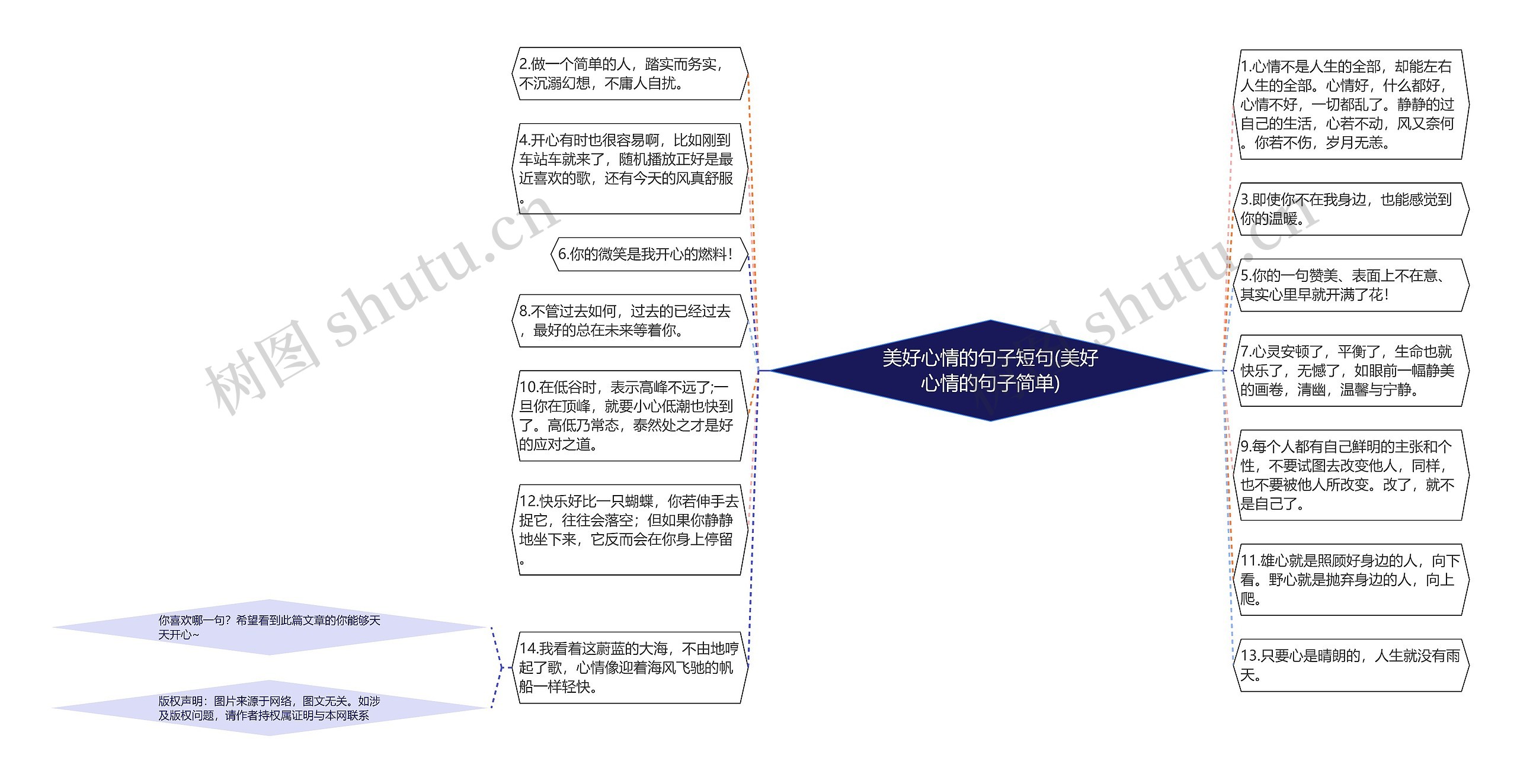 美好心情的句子短句(美好心情的句子简单)思维导图