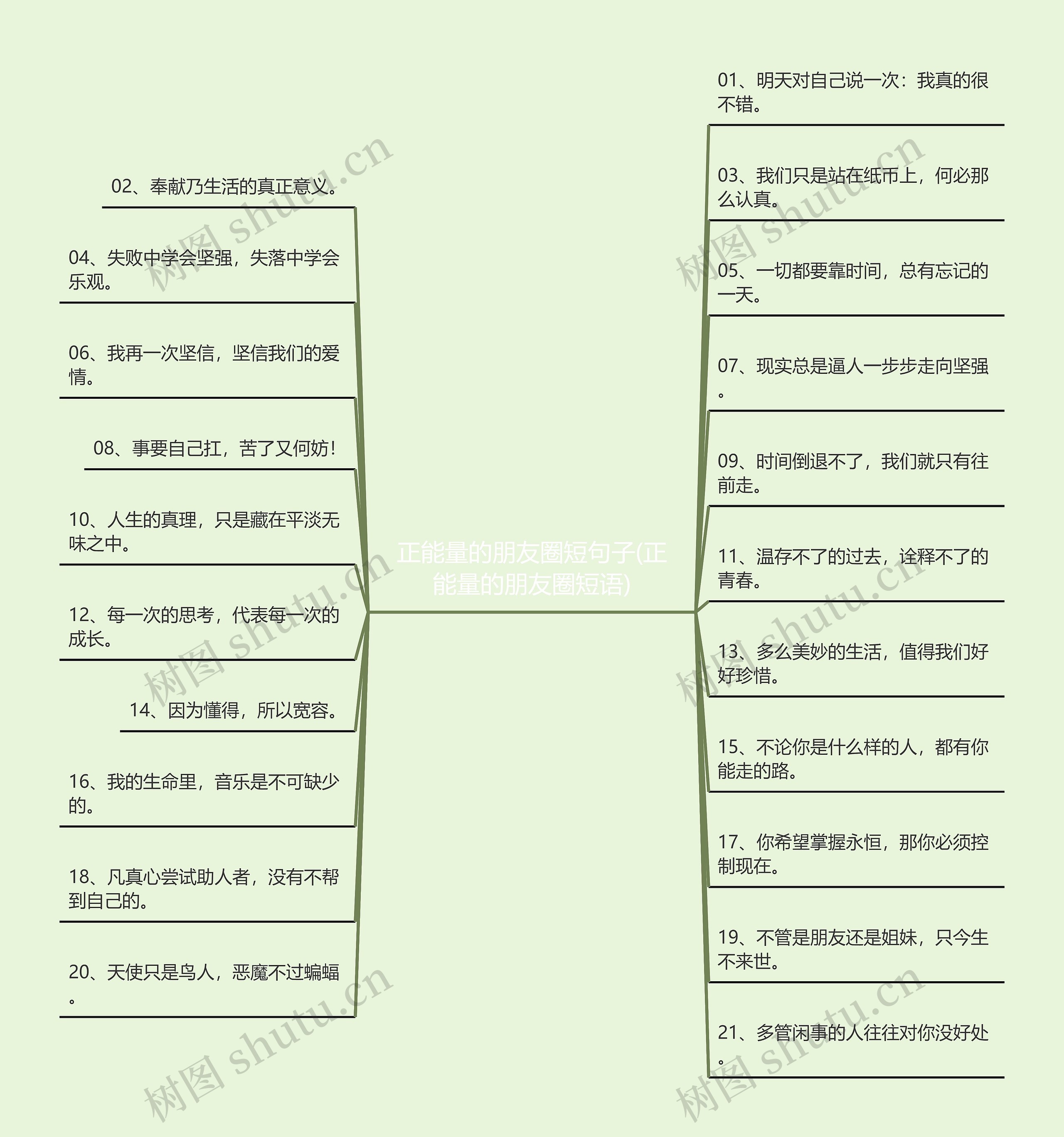 正能量的朋友圈短句子(正能量的朋友圈短语)思维导图