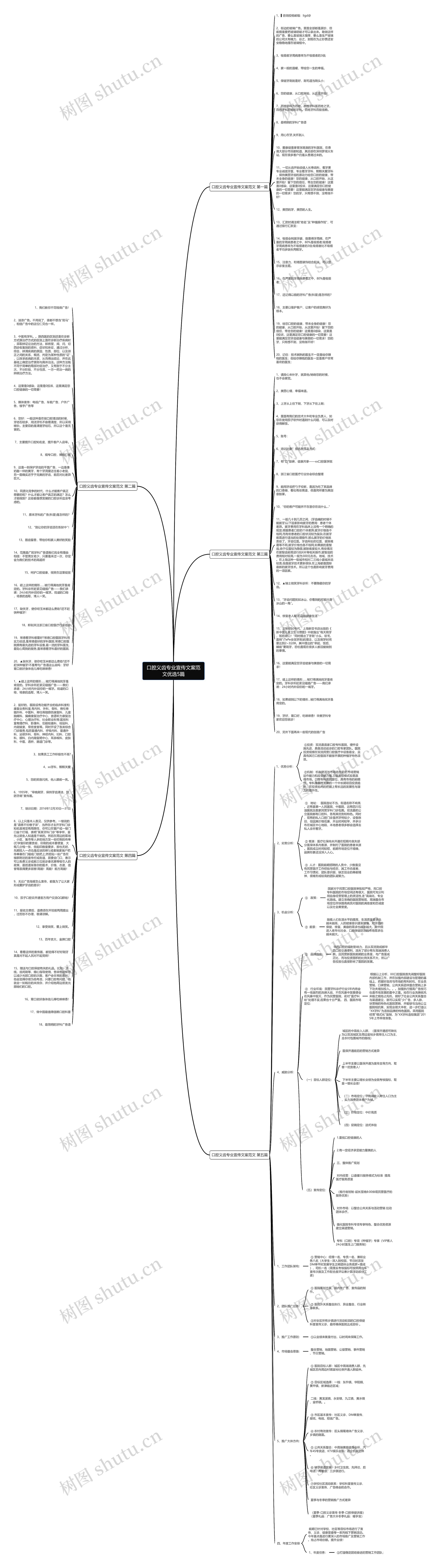 口腔义齿专业宣传文案范文优选5篇思维导图