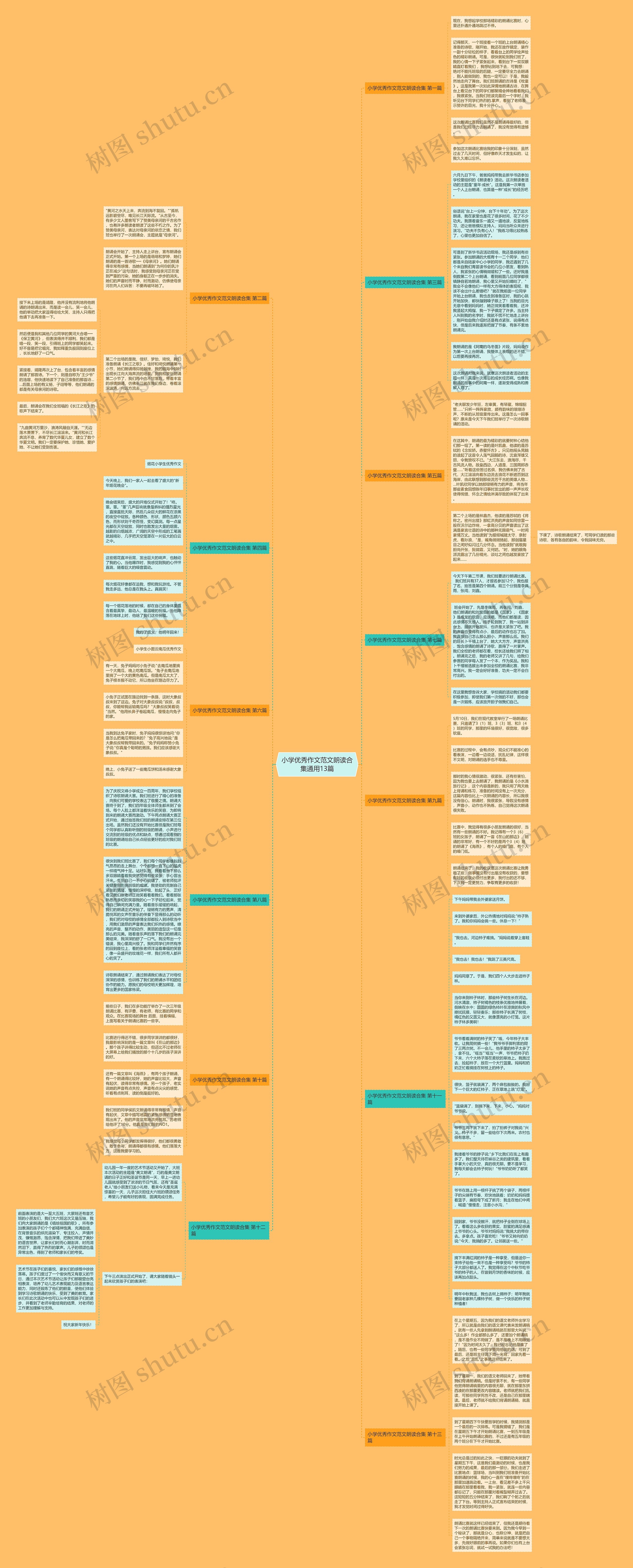 小学优秀作文范文朗读合集通用13篇思维导图