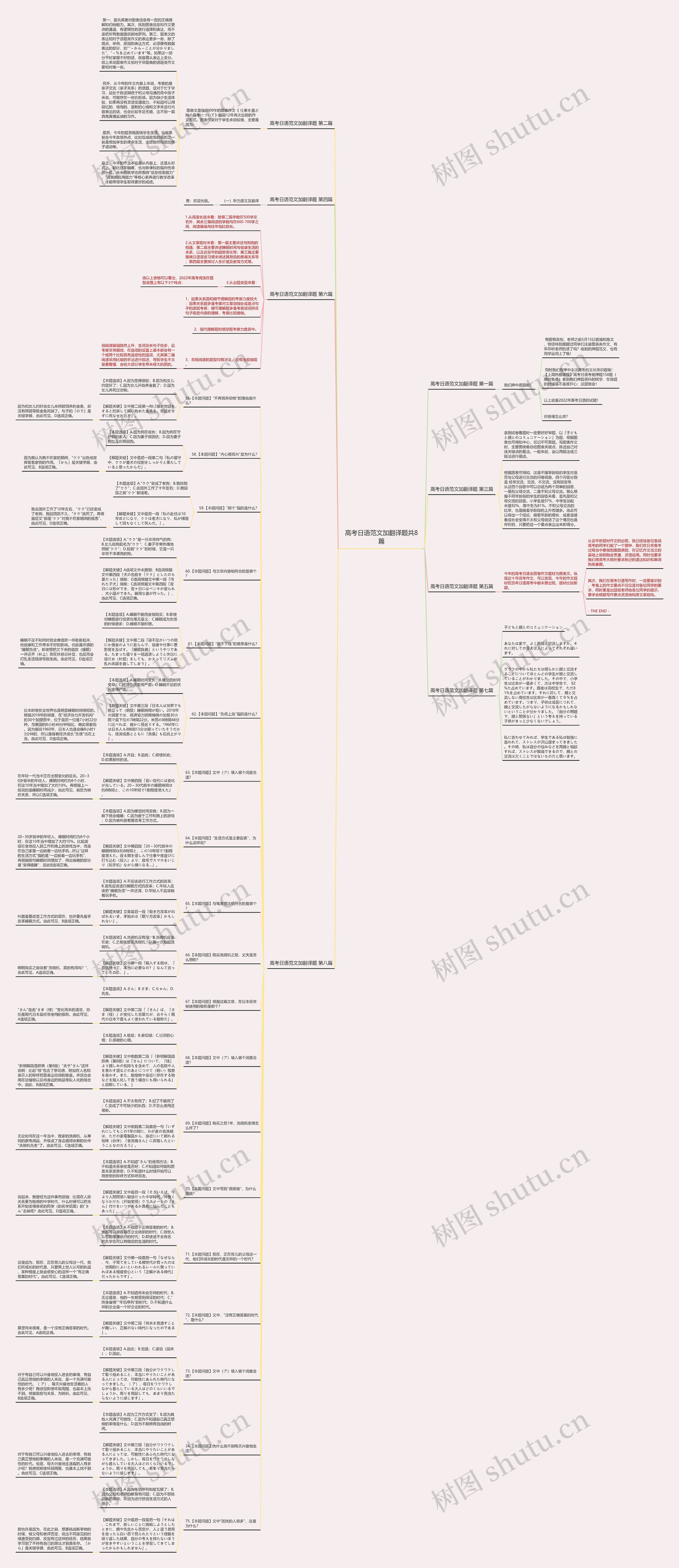 高考日语范文加翻译题共8篇思维导图