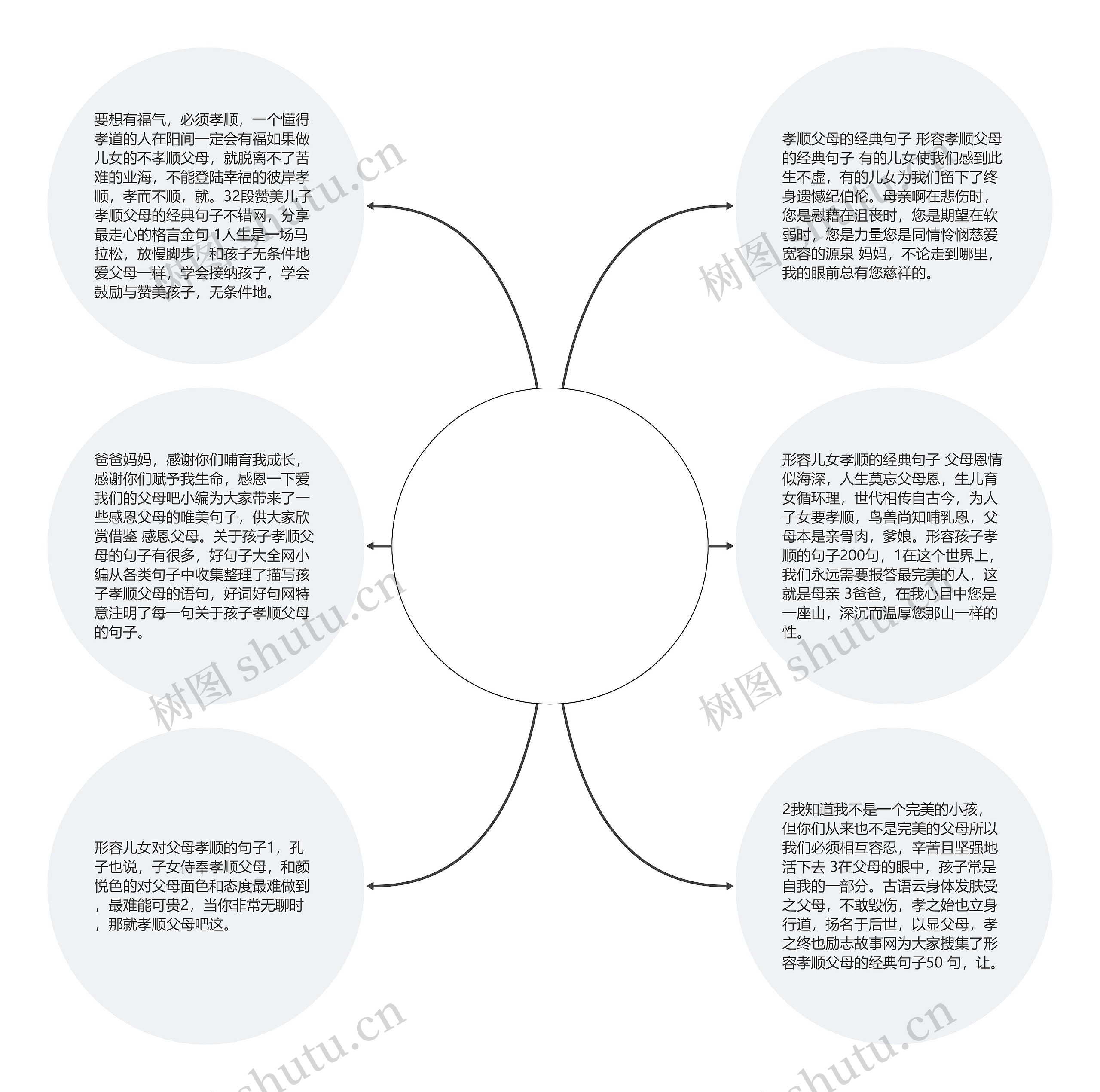 形容小孩孝顺父母的句子_(孝顺父母的经典句子40句)思维导图