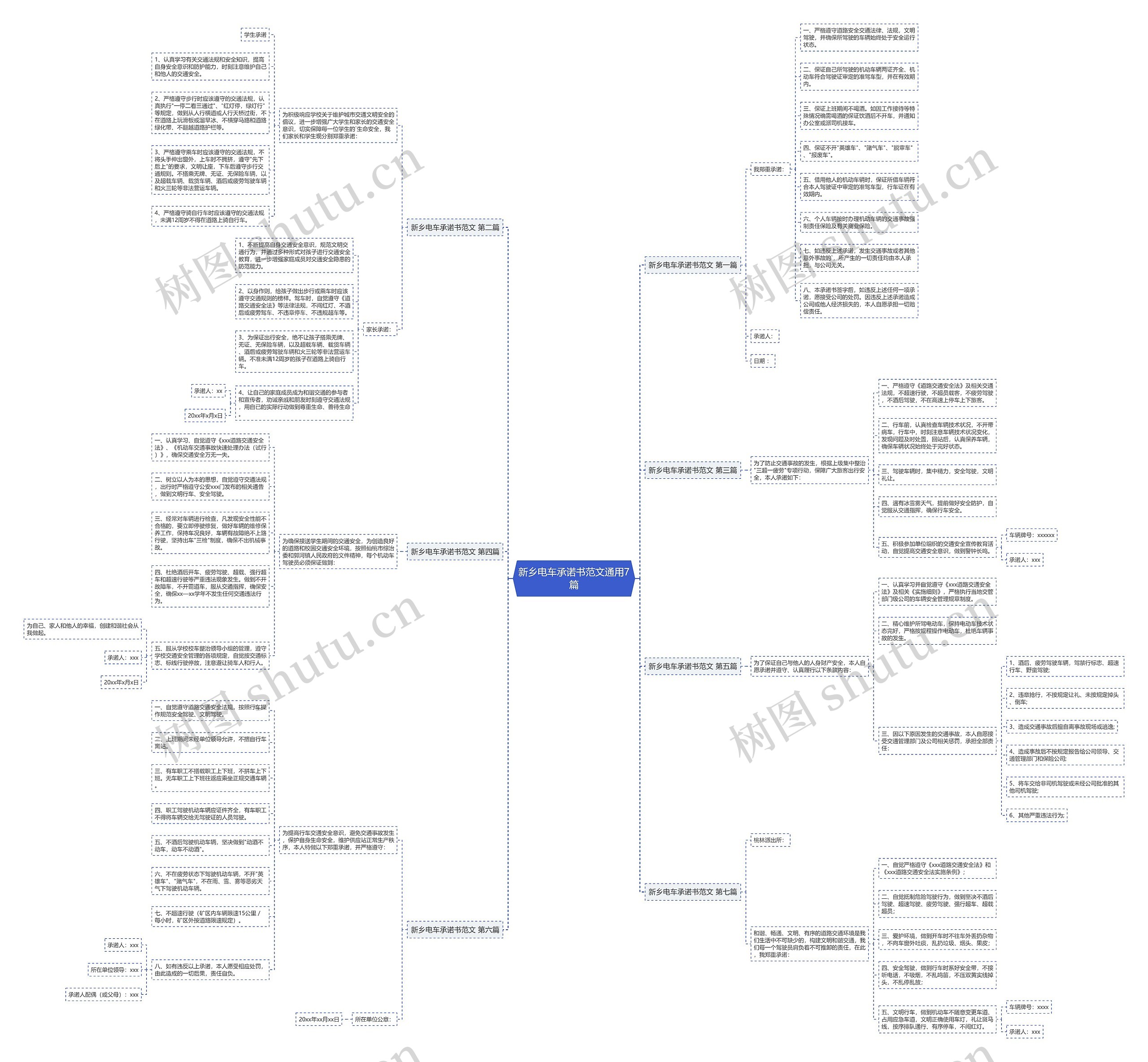 新乡电车承诺书范文通用7篇思维导图