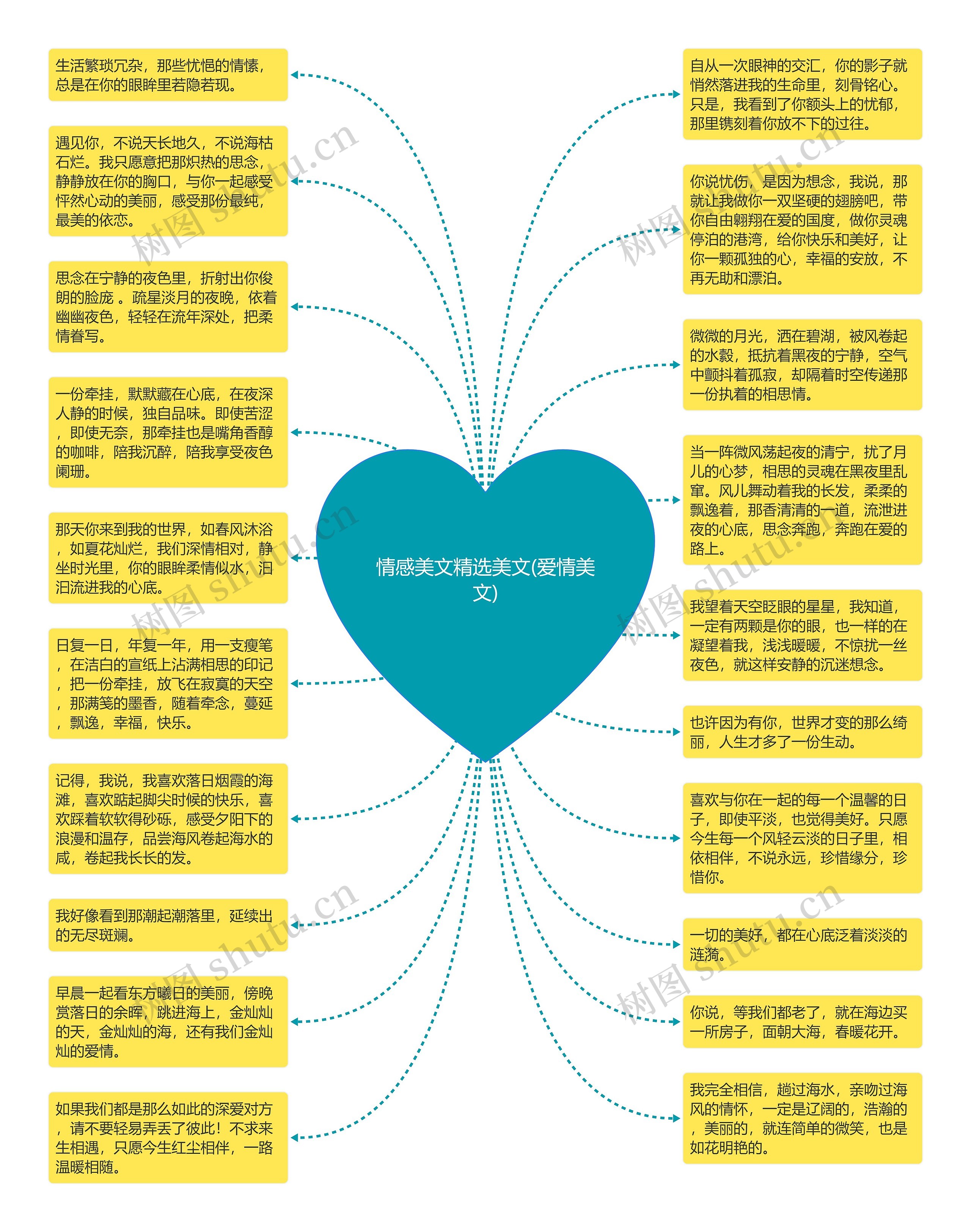 情感美文精选美文(爱情美文)思维导图