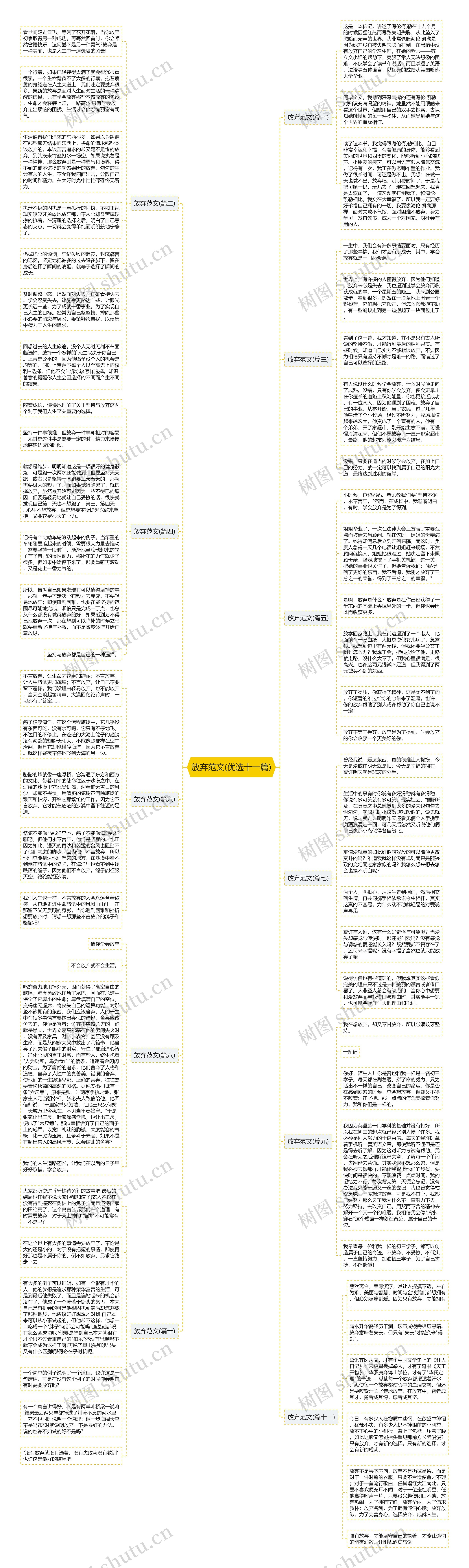 放弃范文(优选十一篇)思维导图