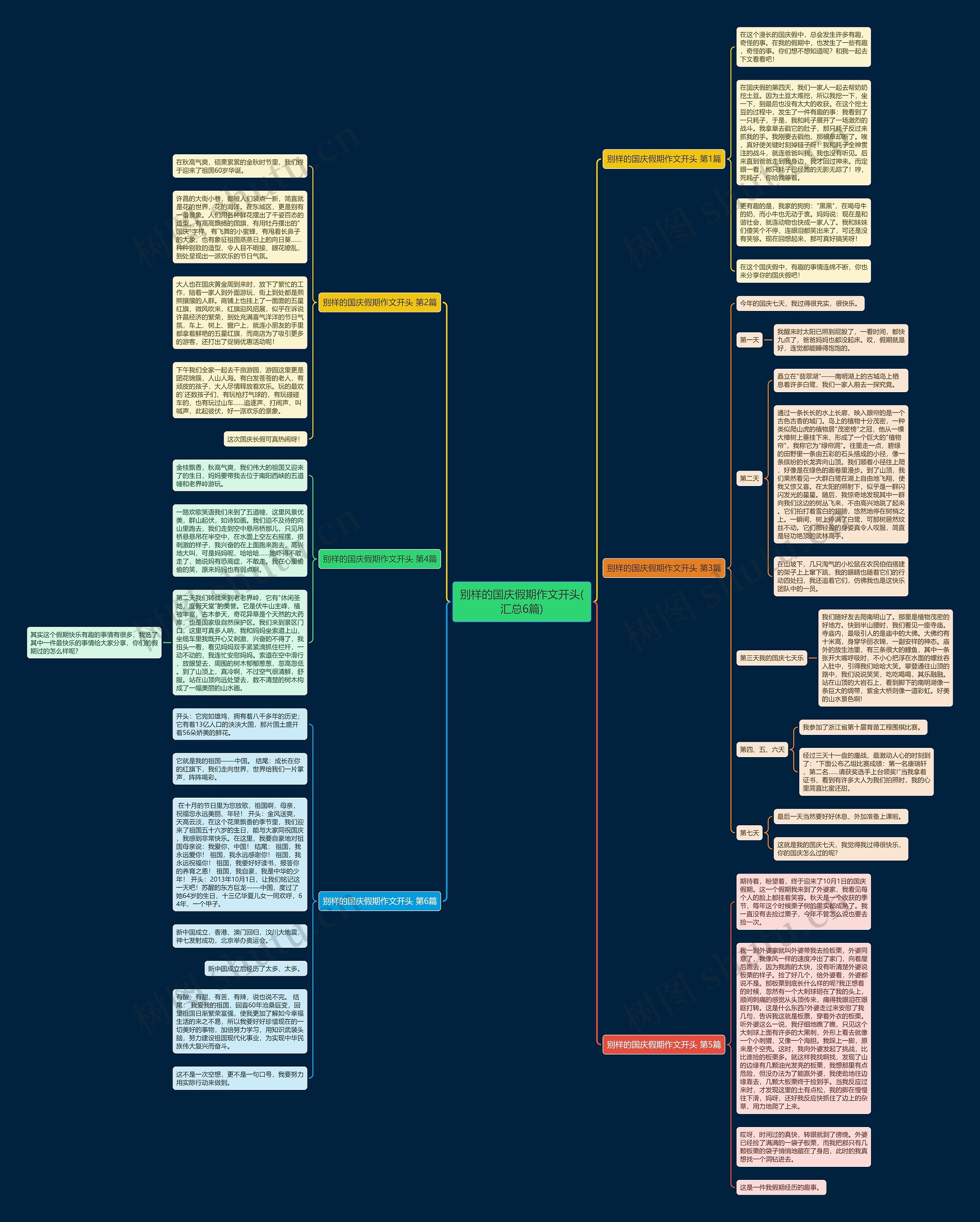 别样的国庆假期作文开头(汇总6篇) 别样的国庆假期作文开头(汇总6篇)
