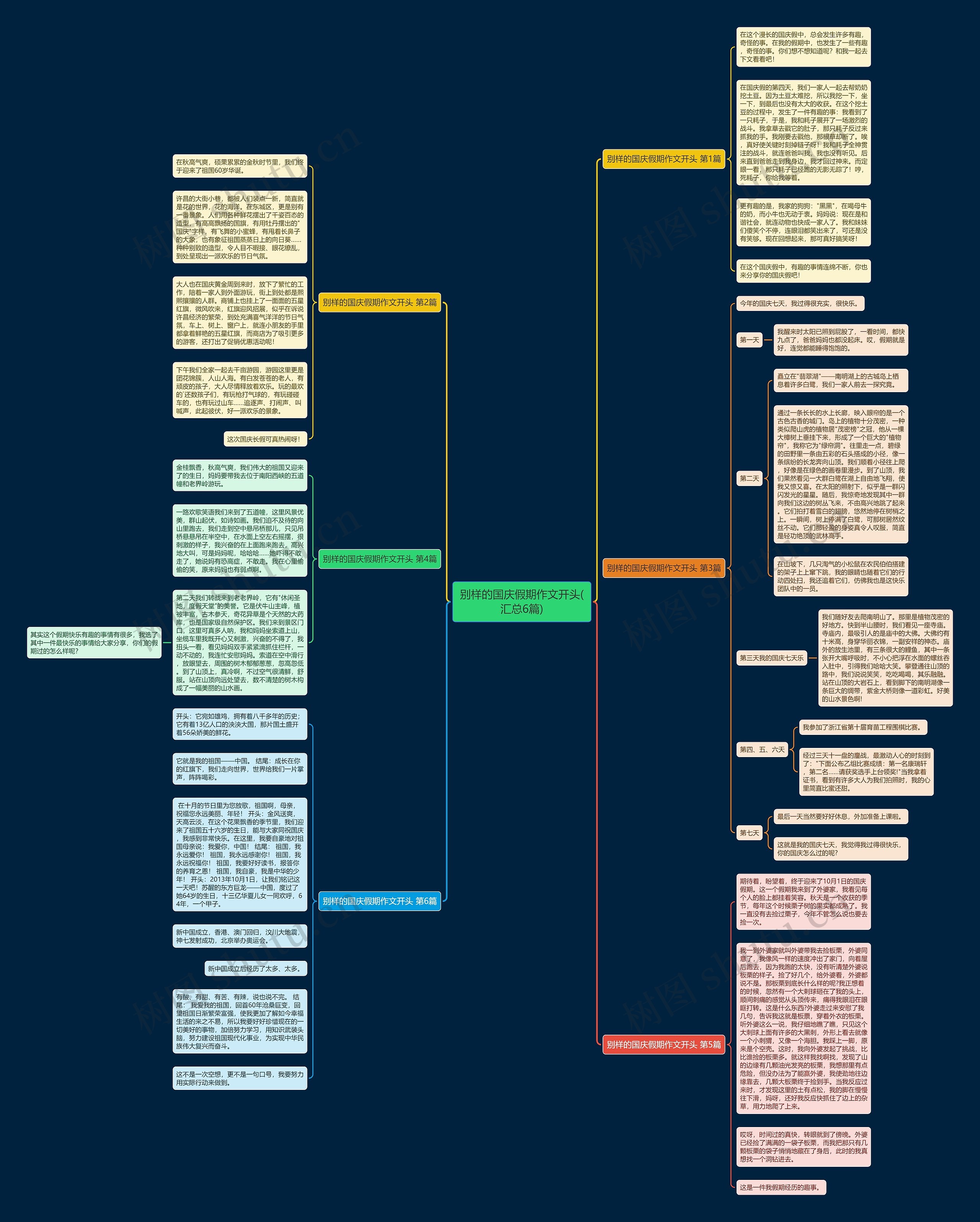 别样的国庆假期作文开头(汇总6篇)思维导图
